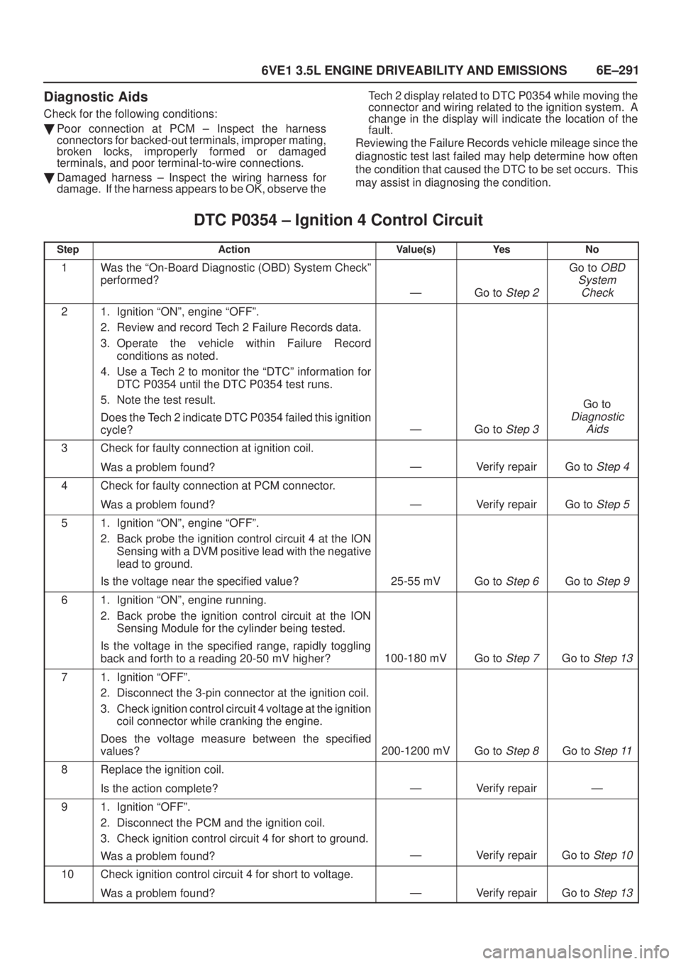 ISUZU AXIOM 2002  Service Repair Manual 6E±291
6VE1 3.5L ENGINE DRIVEABILITY AND EMISSIONS
Diagnostic Aids
Check for the following conditions:
Poor connection at PCM ± Inspect the harness
connectors for backed-out terminals, improper mat
