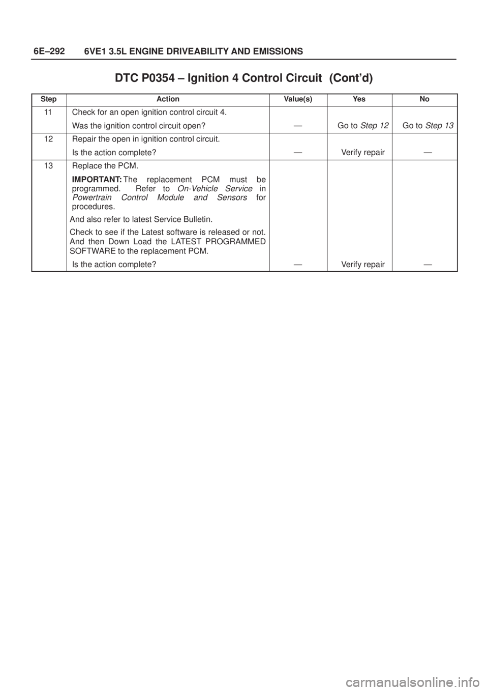 ISUZU AXIOM 2002  Service Repair Manual 6E±292
6VE1 3.5L ENGINE DRIVEABILITY AND EMISSIONS
DTC P0354 ± Ignition 4 Control Circuit	
StepNo Ye s Value(s) Action
11Check for an open ignition control circuit 4.
Was the ignition contr