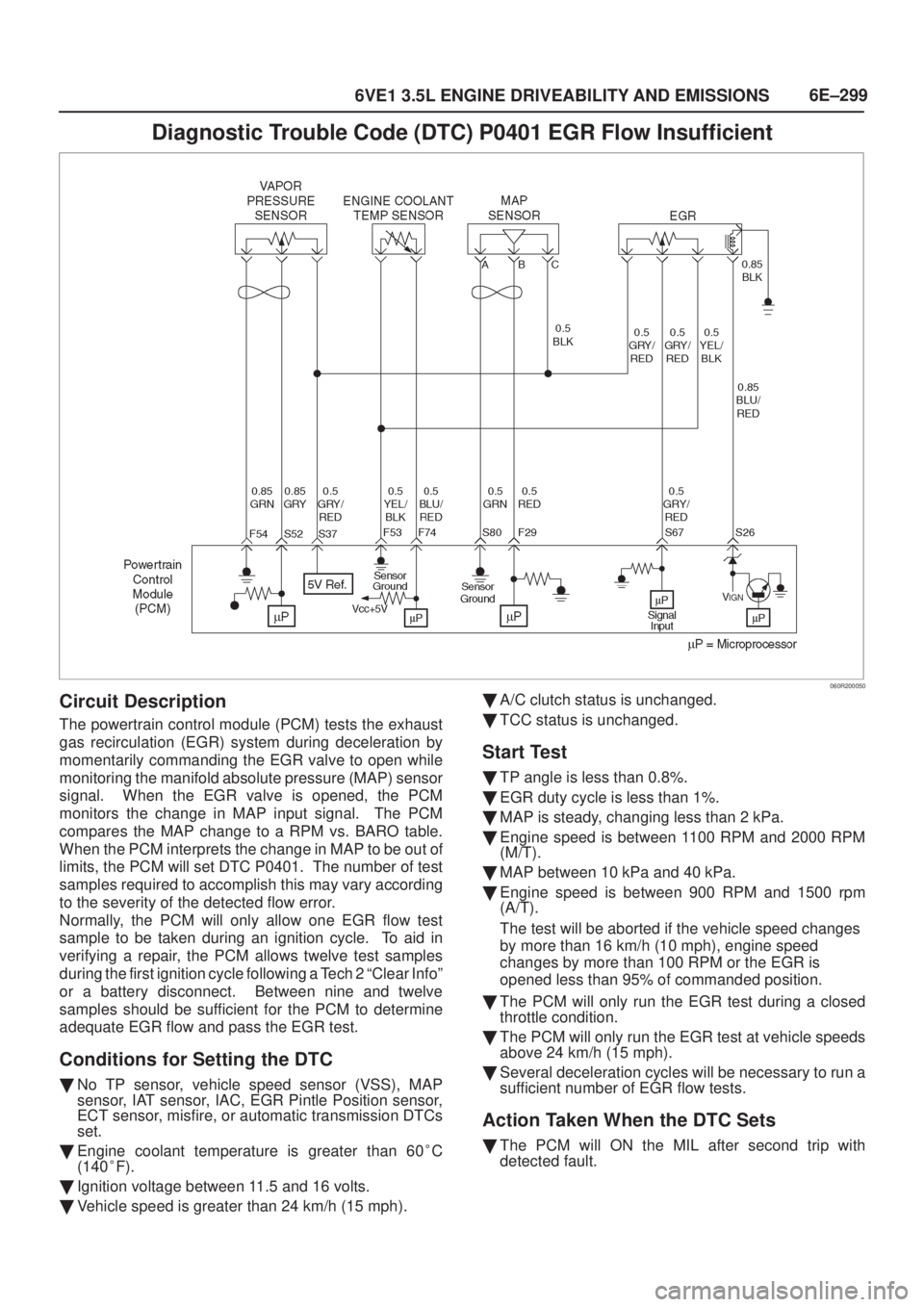 ISUZU AXIOM 2002  Service Repair Manual 6E±299
6VE1 3.5L ENGINE DRIVEABILITY AND EMISSIONS
Diagnostic Trouble Code (DTC) P0401 EGR Flow Insufficient
060R200050
Circuit Description
The powertrain control module (PCM) tests the exhaust
gas r