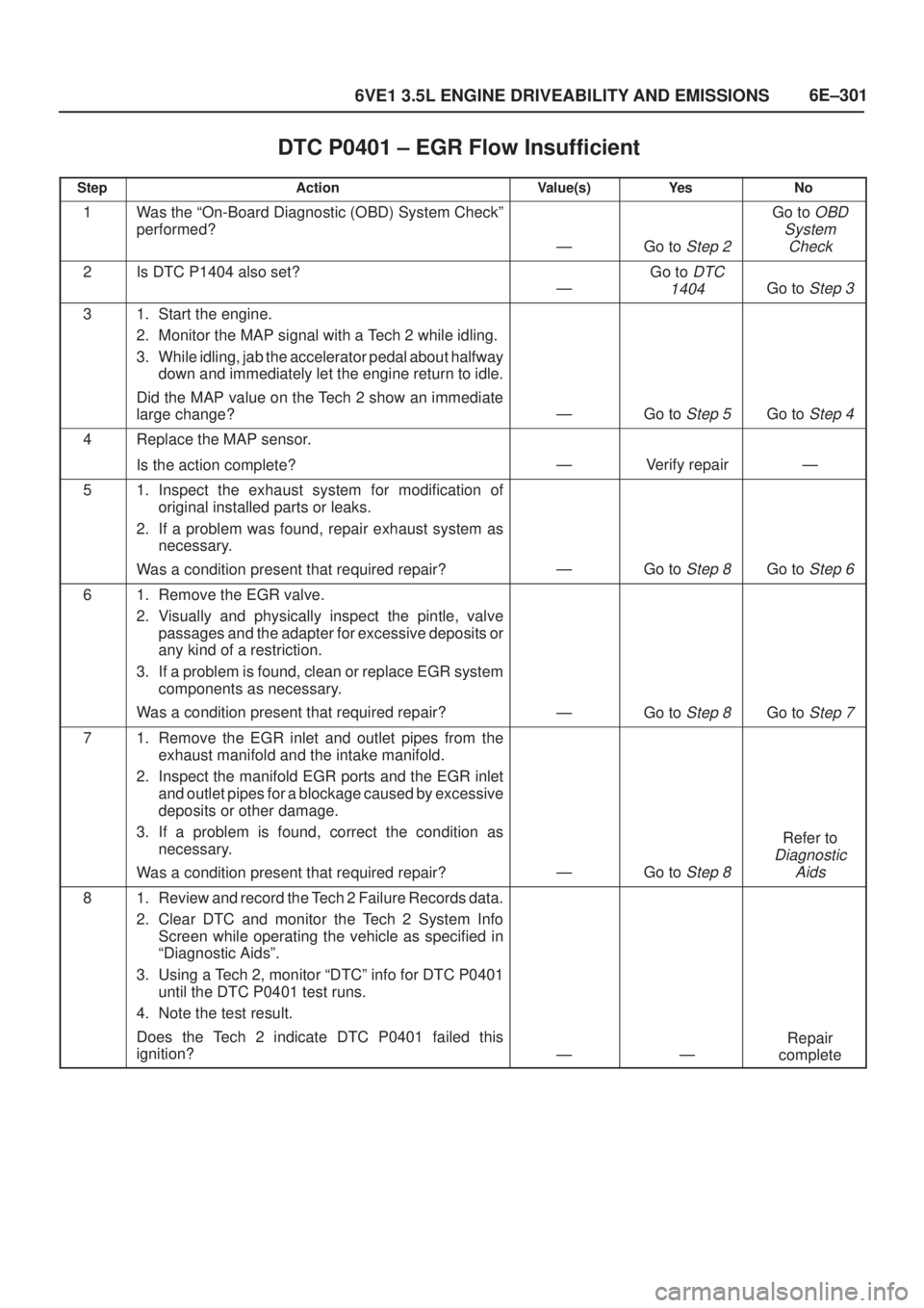 ISUZU AXIOM 2002  Service Repair Manual 6E±301
6VE1 3.5L ENGINE DRIVEABILITY AND EMISSIONS
DTC P0401 ± EGR Flow Insufficient
StepActionValue(s)Ye sNo
1Was the ªOn-Board Diagnostic (OBD) System Checkº
performed?
ÐGo to Step 2
Go to OBD