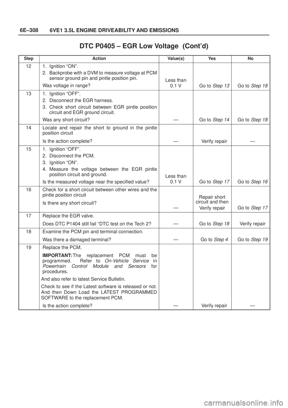 ISUZU AXIOM 2002  Service Repair Manual 6E±308
6VE1 3.5L ENGINE DRIVEABILITY AND EMISSIONS
DTC P0405 ± EGR Low Voltage	
StepNo Ye s Value(s) Action
121. Ignition ªONº.
2. Backprobe with a DVM to measure voltage at PCM
sensor gr