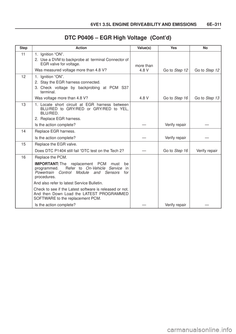 ISUZU AXIOM 2002  Service Repair Manual 6E±311
6VE1 3.5L ENGINE DRIVEABILITY AND EMISSIONS
DTC P0406 ± EGR High Voltage	
StepNo Ye s Value(s) Action
111. Ignition ªONº.
2. Use a DVM to backprobe at  terminal Connector of
EGR va
