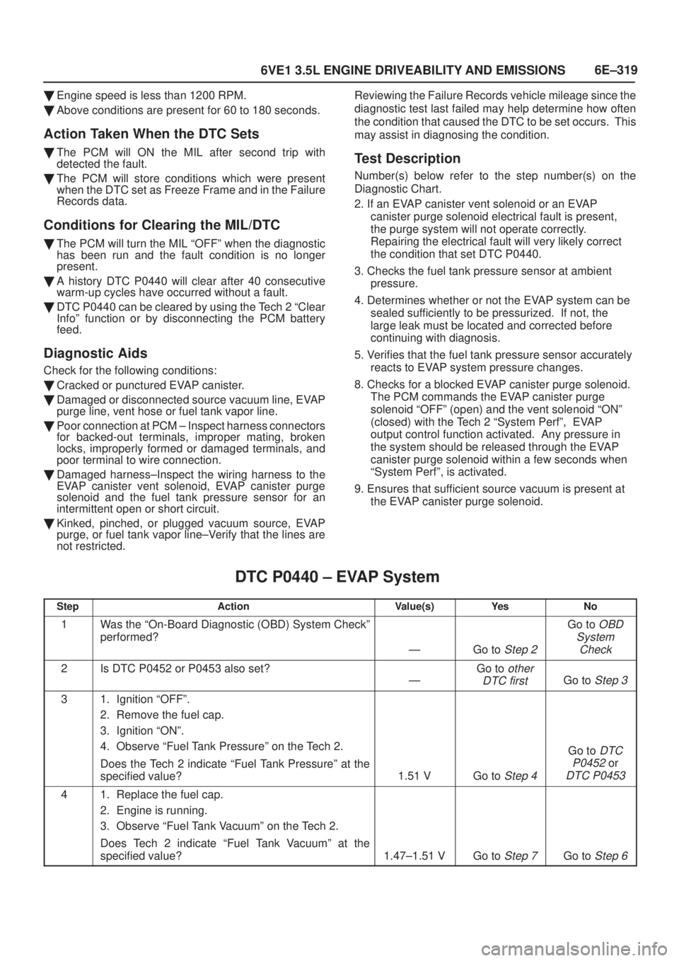 ISUZU AXIOM 2002  Service Repair Manual 6E±319
6VE1 3.5L ENGINE DRIVEABILITY AND EMISSIONS
Engine speed is less than 1200 RPM.
Above conditions are present for 60 to 180 seconds.
Action Taken When the DTC Sets
The PCM will ON the MIL af