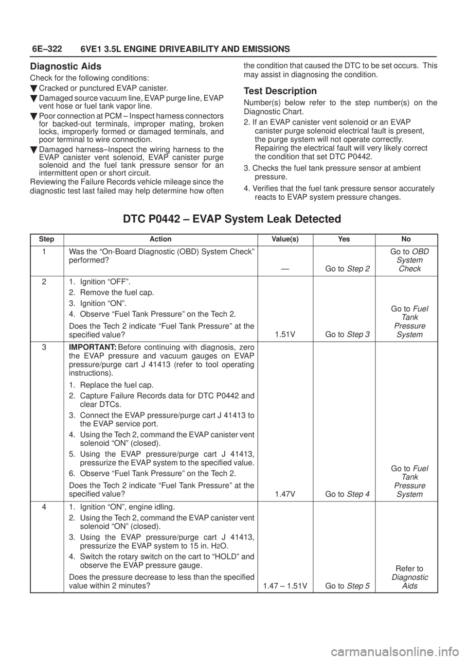 ISUZU AXIOM 2002  Service Repair Manual 6E±322
6VE1 3.5L ENGINE DRIVEABILITY AND EMISSIONS
Diagnostic Aids
Check for the following conditions:
Cracked or punctured EVAP canister.
Damaged source vacuum line, EVAP purge line, EVAP
vent hos