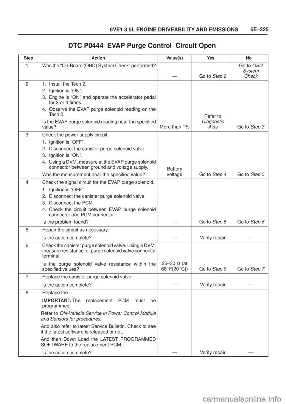ISUZU AXIOM 2002  Service Repair Manual 6E±325
6VE1 3.5L ENGINE DRIVEABILITY AND EMISSIONS
DTC P0444  EVAP Purge Control  Circuit Open
StepActionValue(s)Ye sNo
1Was the ªOn-Board (OBD) System Checkº performed?
ÐGo to Step 2
Go to OBD
S