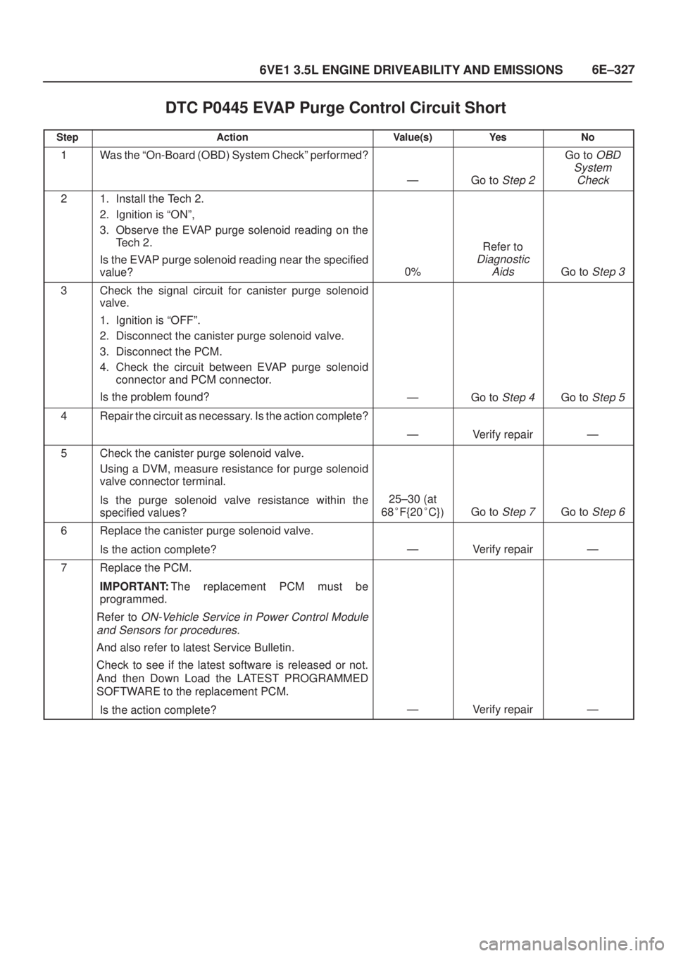 ISUZU AXIOM 2002  Service Repair Manual 6E±327
6VE1 3.5L ENGINE DRIVEABILITY AND EMISSIONS
DTC P0445 EVAP Purge Control Circuit Short
StepActionValue(s)Ye sNo
1Was the ªOn-Board (OBD) System Checkº performed?
ÐGo to Step 2
Go to OBD
Sy