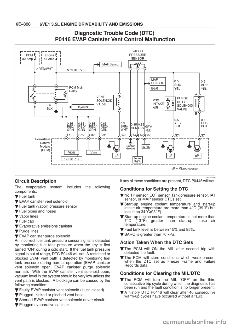 ISUZU AXIOM 2002  Service Repair Manual 6E±328
6VE1 3.5L ENGINE DRIVEABILITY AND EMISSIONS
Diagnostic Trouble Code (DTC) 
P0446 EVAP Canister Vent Control Malfunction
060RY00398
Circuit Description
The evaporative system includes the follo