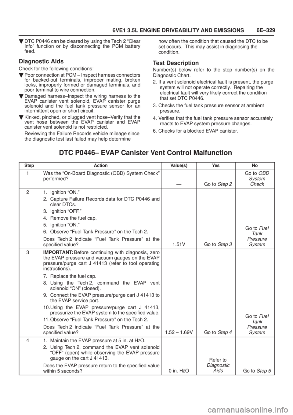 ISUZU AXIOM 2002  Service Repair Manual 6E±329
6VE1 3.5L ENGINE DRIVEABILITY AND EMISSIONS
DTC P0446 can be cleared by using the Tech 2 ªClear
Infoº function or by disconnecting the PCM battery
feed.
Diagnostic Aids
Check for the follow