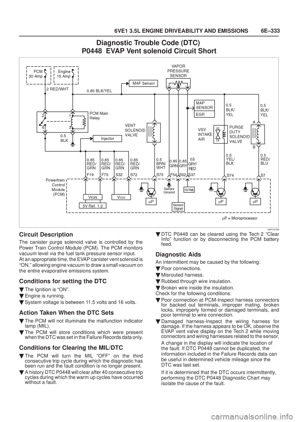 ISUZU AXIOM 2002  Service Repair Manual 6E±333
6VE1 3.5L ENGINE DRIVEABILITY AND EMISSIONS
Diagnostic Trouble Code (DTC) 
P0448  EVAP Vent solenoid Circuit Short
060RY00398
Circuit Description
The canister purge solenoid valve is controlle