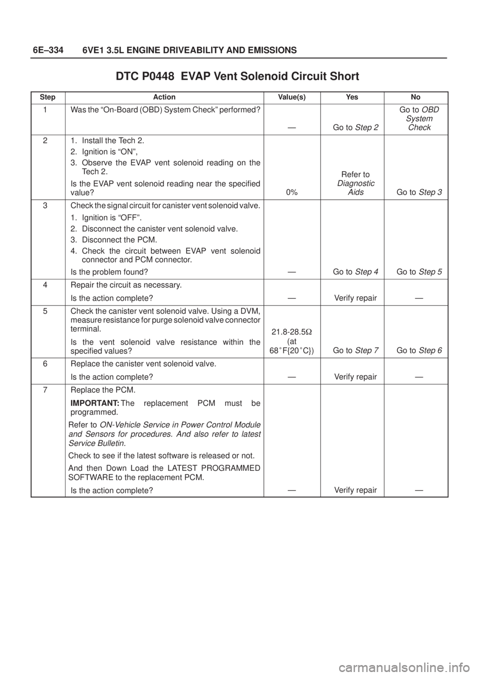 ISUZU AXIOM 2002  Service Repair Manual 6E±334
6VE1 3.5L ENGINE DRIVEABILITY AND EMISSIONS
DTC P0448  EVAP Vent Solenoid Circuit Short
StepActionValue(s)Ye sNo
1Was the ªOn-Board (OBD) System Checkº performed?
ÐGo to Step 2
Go to OBD
S