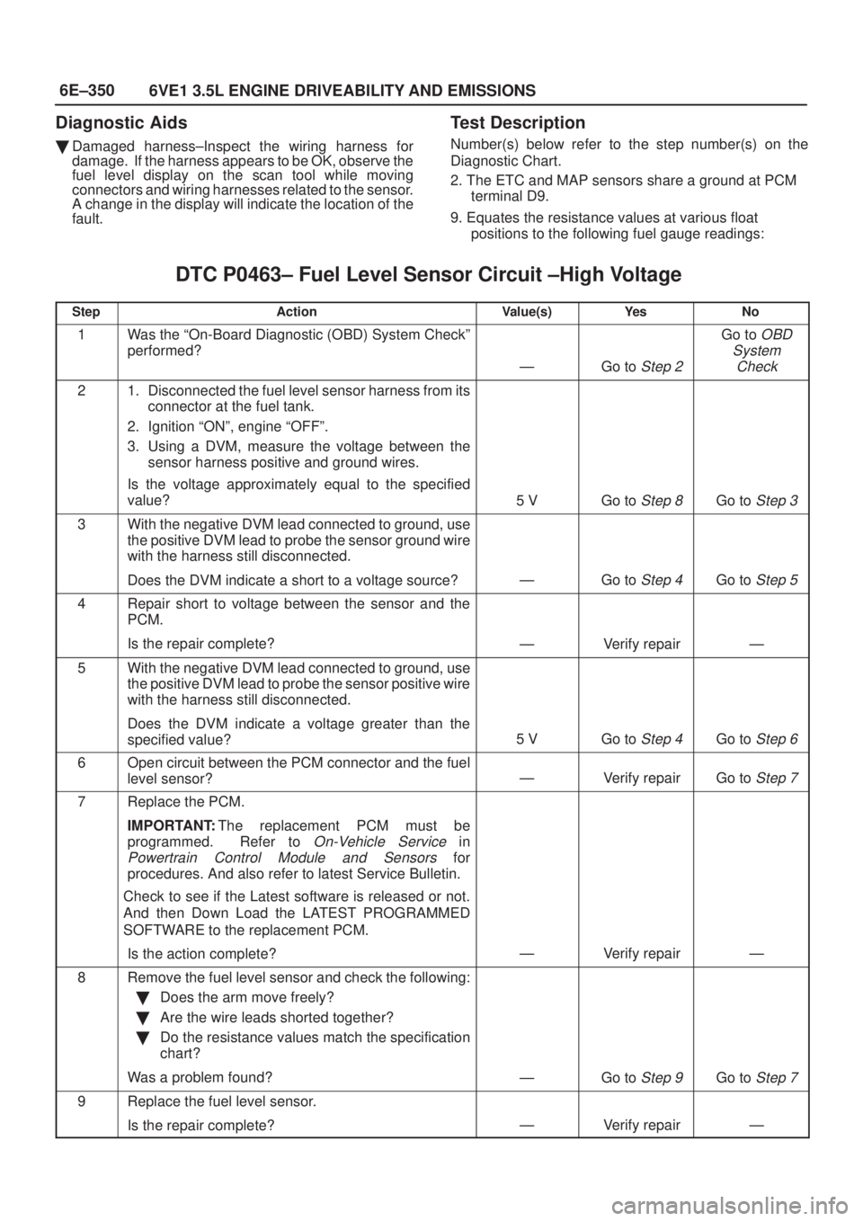 ISUZU AXIOM 2002  Service Repair Manual 6E±350
6VE1 3.5L ENGINE DRIVEABILITY AND EMISSIONS
Diagnostic Aids
Damaged harness±Inspect the wiring harness for
damage.  If the harness appears to be OK, observe the
fuel level display on the sca