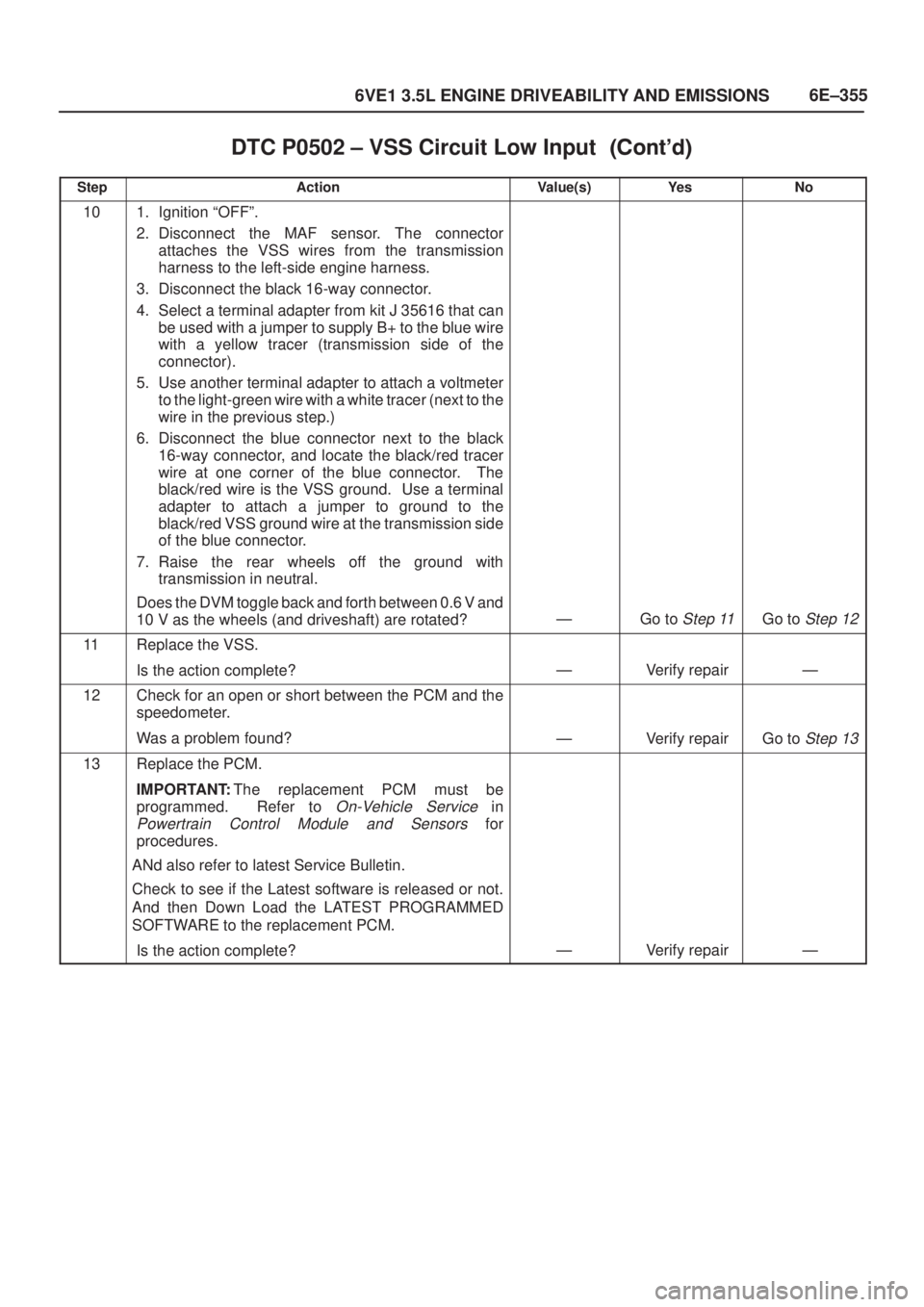 ISUZU AXIOM 2002  Service Repair Manual 6E±355
6VE1 3.5L ENGINE DRIVEABILITY AND EMISSIONS
DTC P0502 ± VSS Circuit Low Input	
StepNo Ye s Value(s) Action
101. Ignition ªOFFº.
2. Disconnect the MAF sensor. The connector
attaches