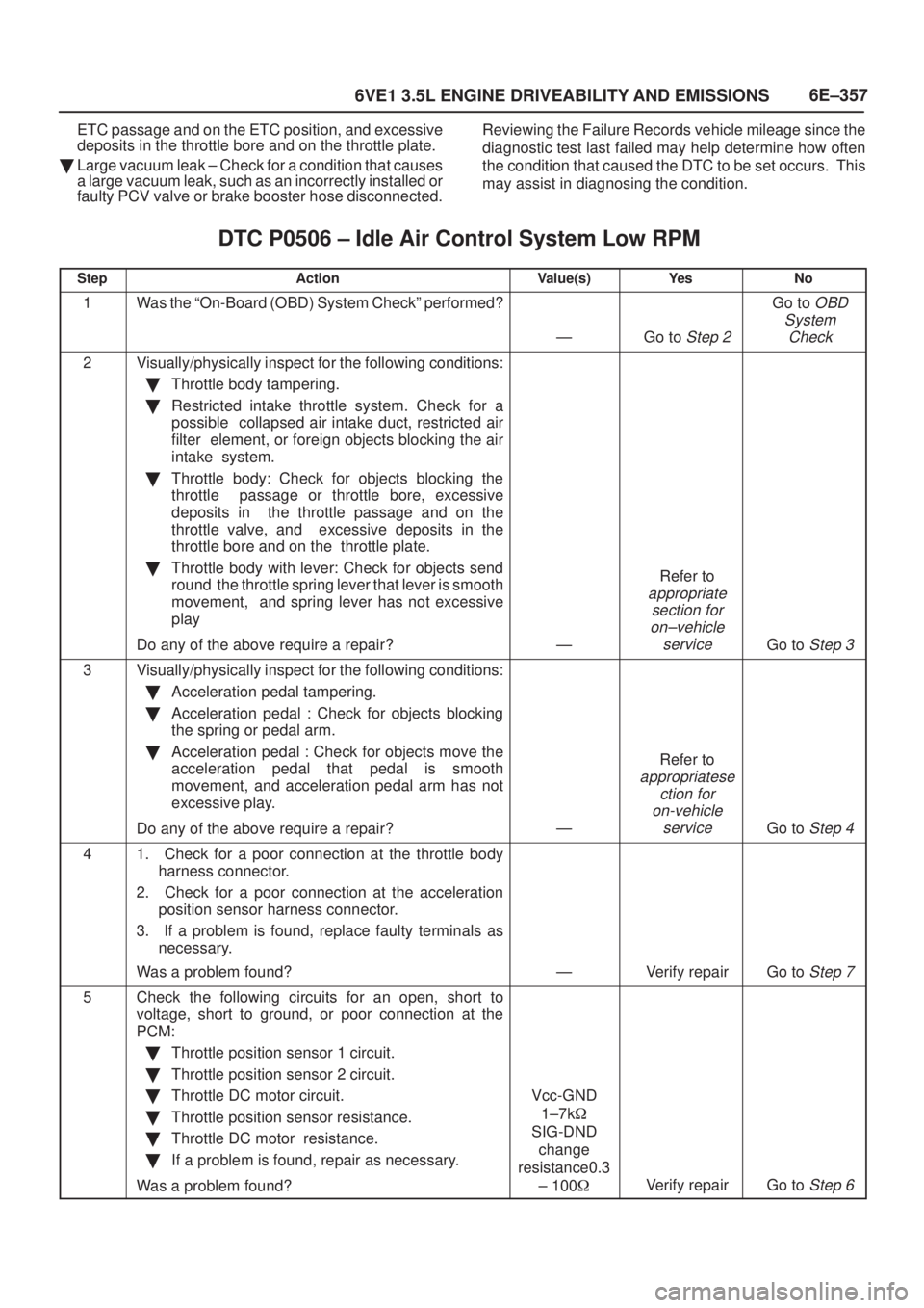ISUZU AXIOM 2002  Service Repair Manual 6E±357
6VE1 3.5L ENGINE DRIVEABILITY AND EMISSIONS
ETC passage and on the ETC position, and excessive
deposits in the throttle bore and on the throttle plate.
Large vacuum leak ± Check for a condit