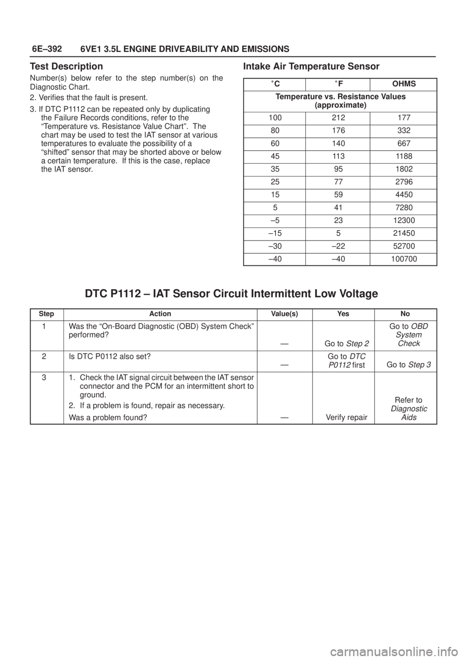 ISUZU AXIOM 2002  Service Repair Manual 6E±392
6VE1 3.5L ENGINE DRIVEABILITY AND EMISSIONS
Test Description
Number(s) below refer to the step number(s) on the
Diagnostic Chart.
2. Verifies that the fault is present.
3. If DTC P1112 can be 