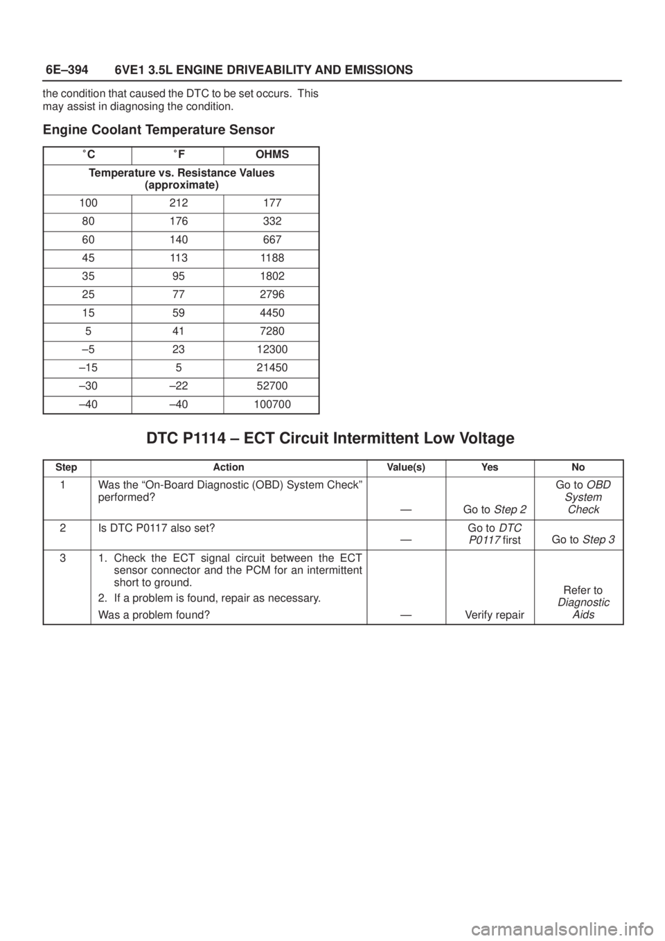 ISUZU AXIOM 2002  Service Repair Manual 6E±394
6VE1 3.5L ENGINE DRIVEABILITY AND EMISSIONS
the condition that caused the DTC to be set occurs.  This
may assist in diagnosing the condition.
Engine Coolant Temperature Sensor
CFOHMS
Tempera