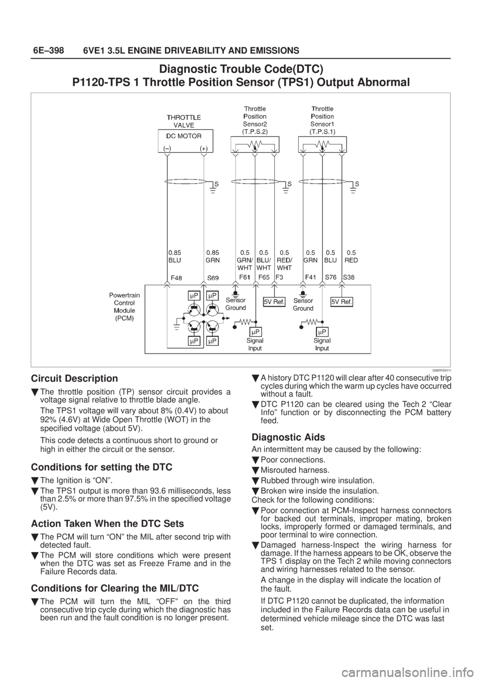 ISUZU AXIOM 2002  Service Repair Manual 6E±398
6VE1 3.5L ENGINE DRIVEABILITY AND EMISSIONS
Diagnostic Trouble Code(DTC)
P1120-TPS 1 Throttle Position Sensor (TPS1) Output Abnormal
D06RY00111
Circuit Description
The throttle position (TP) 