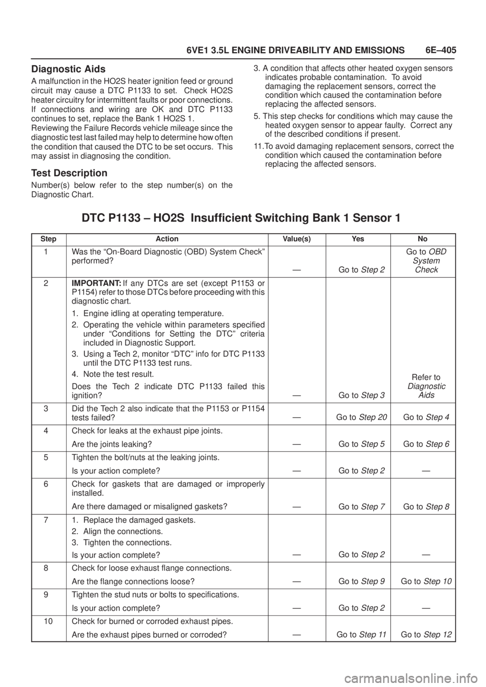 ISUZU AXIOM 2002  Service Repair Manual 6E±405
6VE1 3.5L ENGINE DRIVEABILITY AND EMISSIONS
Diagnostic Aids
A malfunction in the HO2S heater ignition feed or ground
circuit may cause a DTC P1133 to set.  Check HO2S
heater circuitry for inte