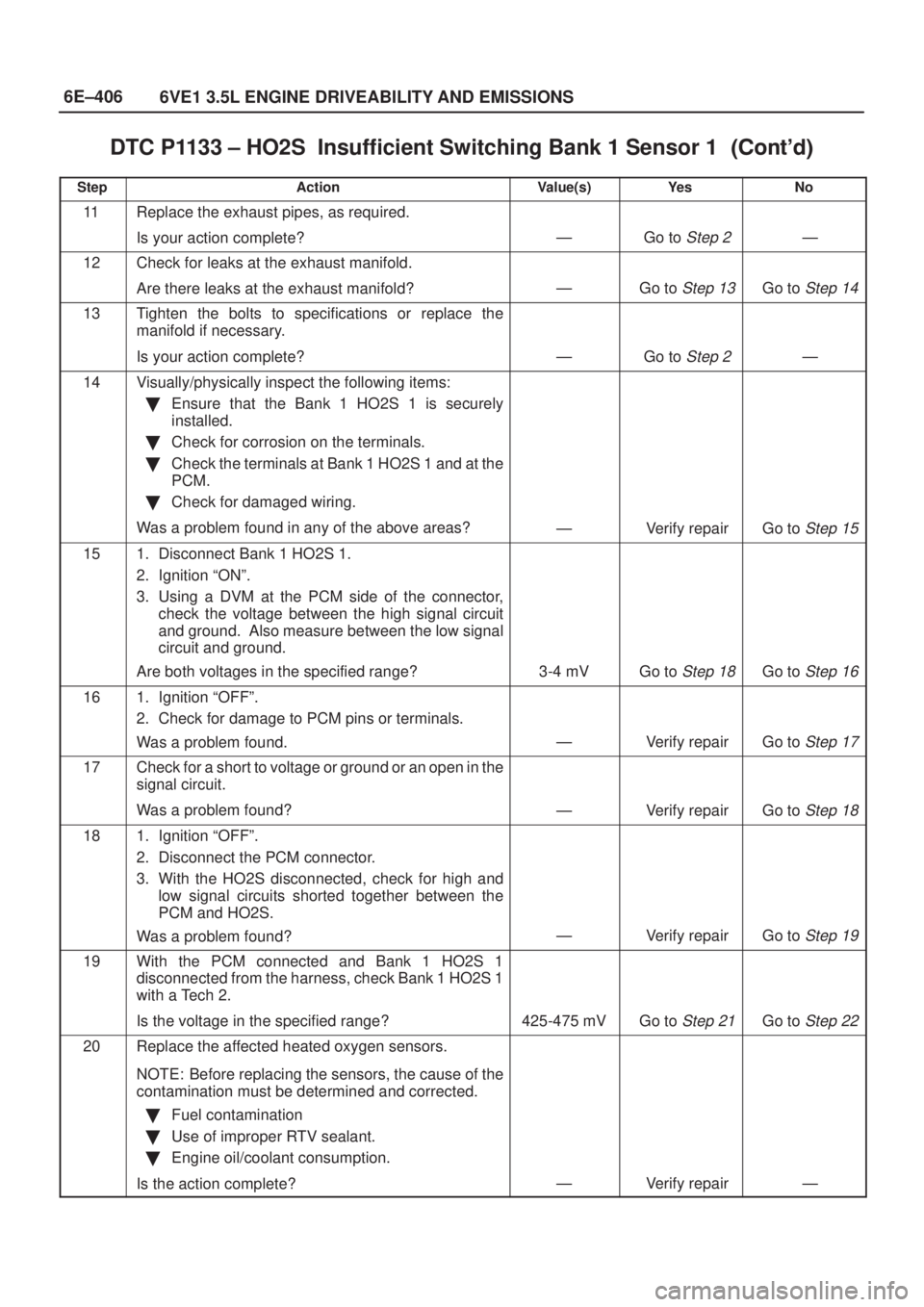 ISUZU AXIOM 2002  Service Repair Manual 6E±406
6VE1 3.5L ENGINE DRIVEABILITY AND EMISSIONS
DTC P1133 ± HO2S  Insufficient Switching Bank 1 Sensor 1	
StepNo Ye s Value(s) Action
11Replace the exhaust pipes, as required.
Is your ac