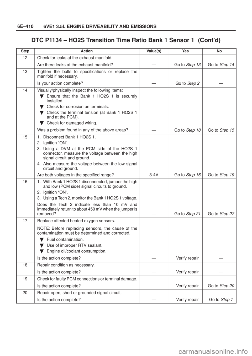ISUZU AXIOM 2002  Service Repair Manual 6E±410
6VE1 3.5L ENGINE DRIVEABILITY AND EMISSIONS
DTC P1134 ± HO2S Transition Time Ratio Bank 1 Sensor 1	
StepNo Ye s Value(s) Action
12Check for leaks at the exhaust manifold.
Are there l