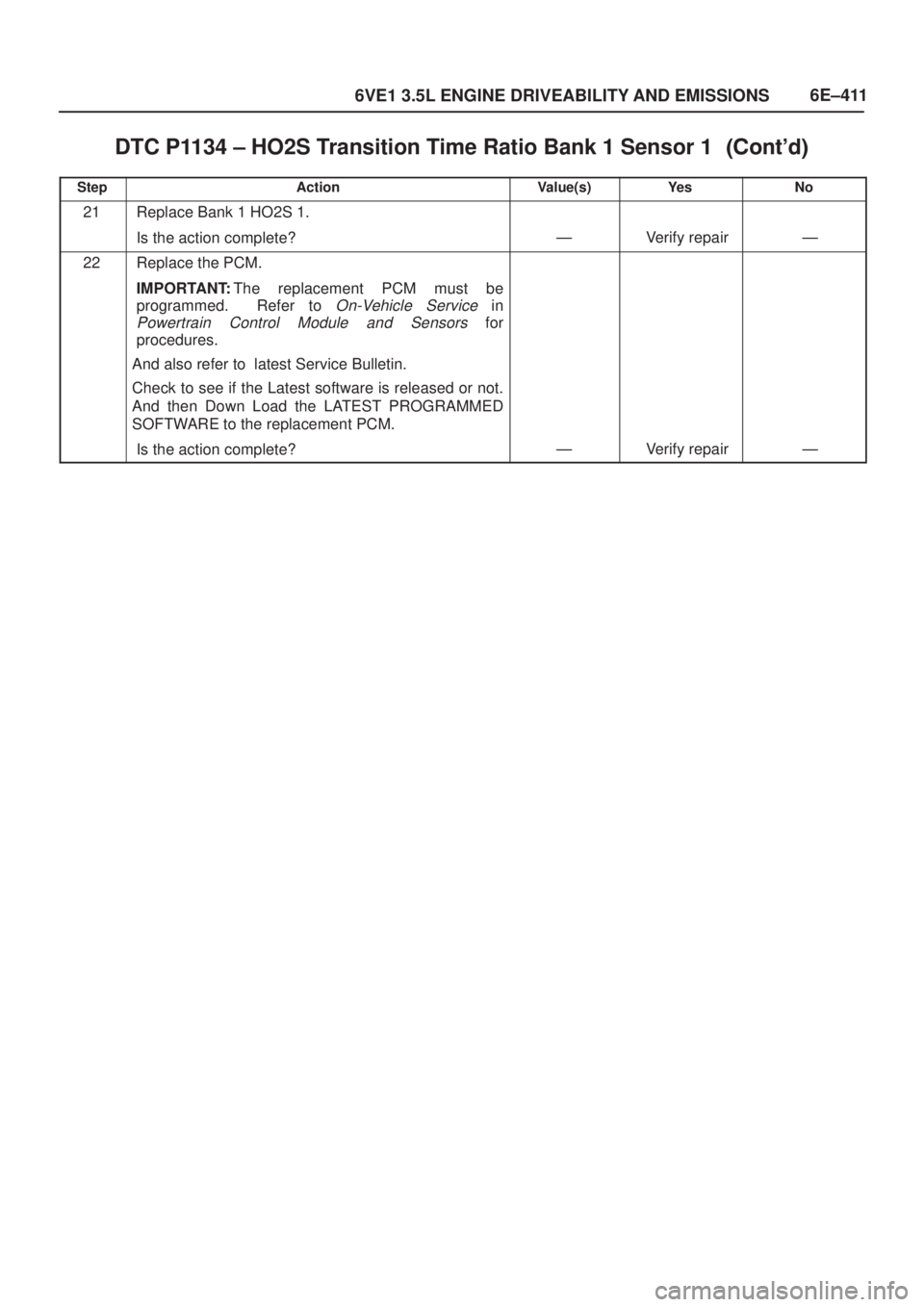 ISUZU AXIOM 2002  Service Repair Manual 6E±411
6VE1 3.5L ENGINE DRIVEABILITY AND EMISSIONS
DTC P1134 ± HO2S Transition Time Ratio Bank 1 Sensor 1	
StepNo Ye s Value(s) Action
21Replace Bank 1 HO2S 1.
Is the action complete?
ÐVer