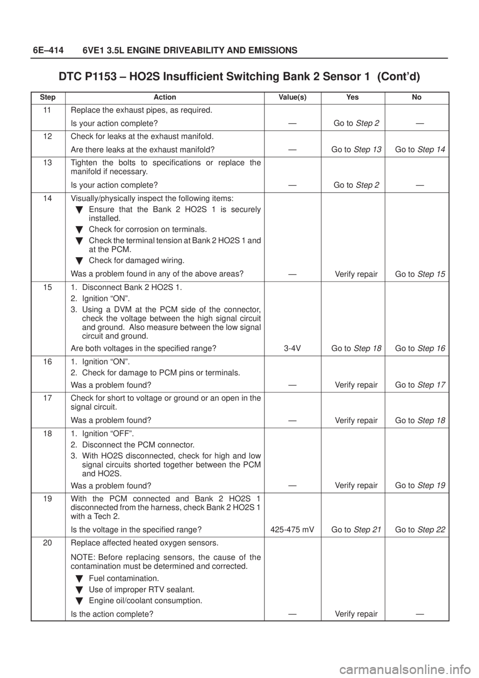 ISUZU AXIOM 2002  Service Repair Manual 6E±414
6VE1 3.5L ENGINE DRIVEABILITY AND EMISSIONS
DTC P1153 ± HO2S Insufficient Switching Bank 2 Sensor 1	
StepNo Ye s Value(s) Action
11Replace the exhaust pipes, as required.
Is your act