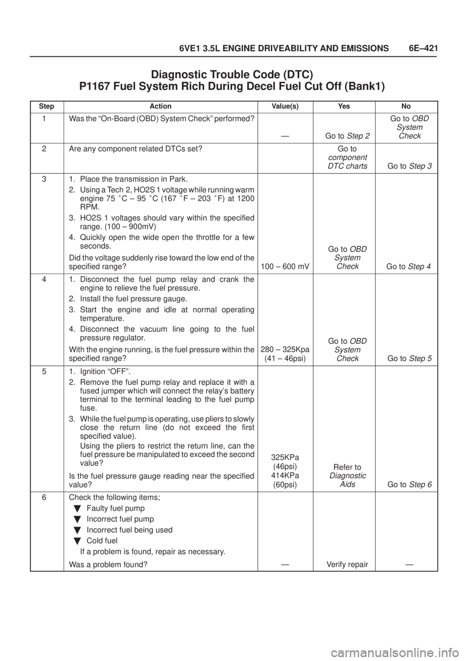 ISUZU AXIOM 2002  Service Repair Manual 6E±421
6VE1 3.5L ENGINE DRIVEABILITY AND EMISSIONS
Diagnostic Trouble Code (DTC) 
P1167 Fuel System Rich During Decel Fuel Cut Off (Bank1)
StepActionValue(s)Ye sNo
1Was the ªOn-Board (OBD) System C