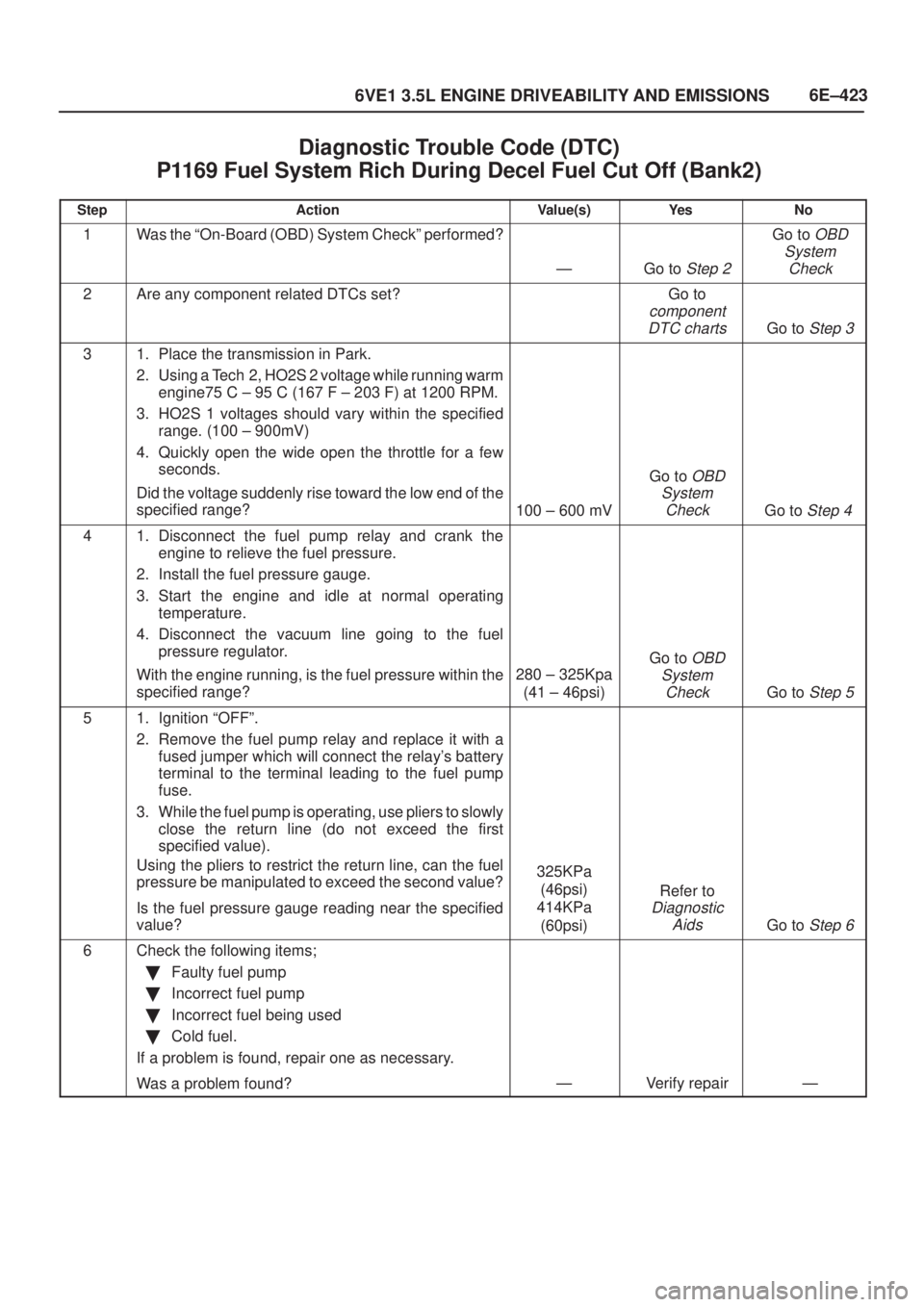ISUZU AXIOM 2002  Service Repair Manual 6E±423
6VE1 3.5L ENGINE DRIVEABILITY AND EMISSIONS
Diagnostic Trouble Code (DTC) 
P1169 Fuel System Rich During Decel Fuel Cut Off (Bank2)
StepActionValue(s)Ye sNo
1Was the ªOn-Board (OBD) System C