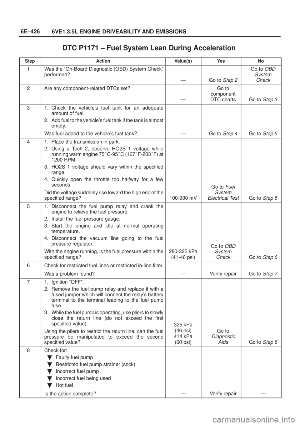 ISUZU AXIOM 2002  Service Repair Manual 6E±426
6VE1 3.5L ENGINE DRIVEABILITY AND EMISSIONS
DTC P1171 ± Fuel System Lean During Acceleration
StepActionValue(s)Ye sNo
1Was the ªOn-Board Diagnostic (OBD) System Checkº
performed?
ÐGo to S