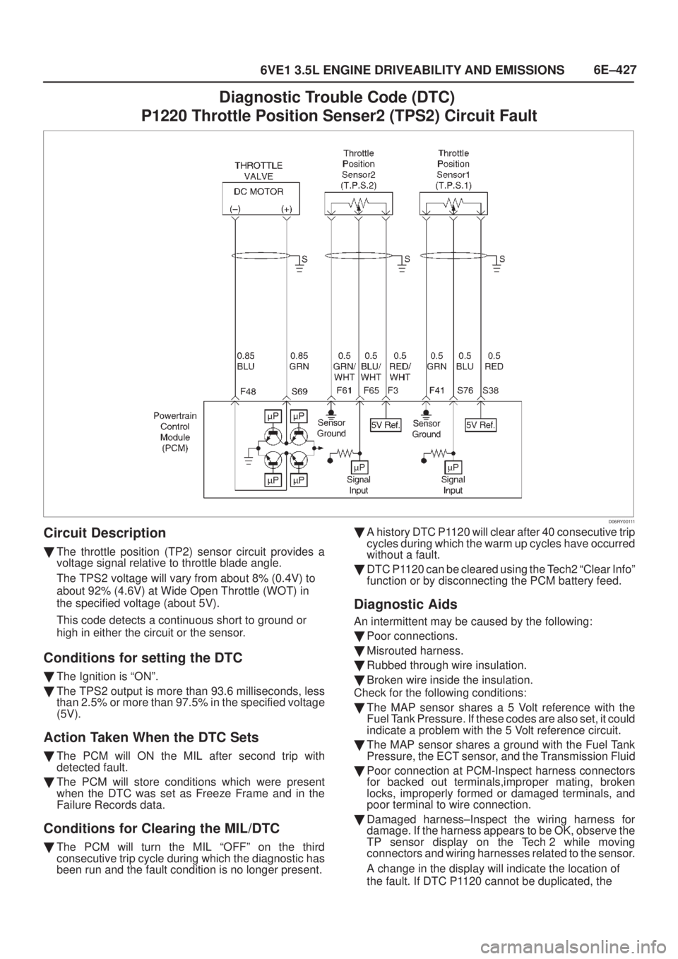 ISUZU AXIOM 2002  Service Repair Manual 6E±427
6VE1 3.5L ENGINE DRIVEABILITY AND EMISSIONS
Diagnostic Trouble Code (DTC) 
P1220 Throttle Position Senser2 (TPS2) Circuit Fault
D06RY00111
Circuit Description
The throttle position (TP2) sens