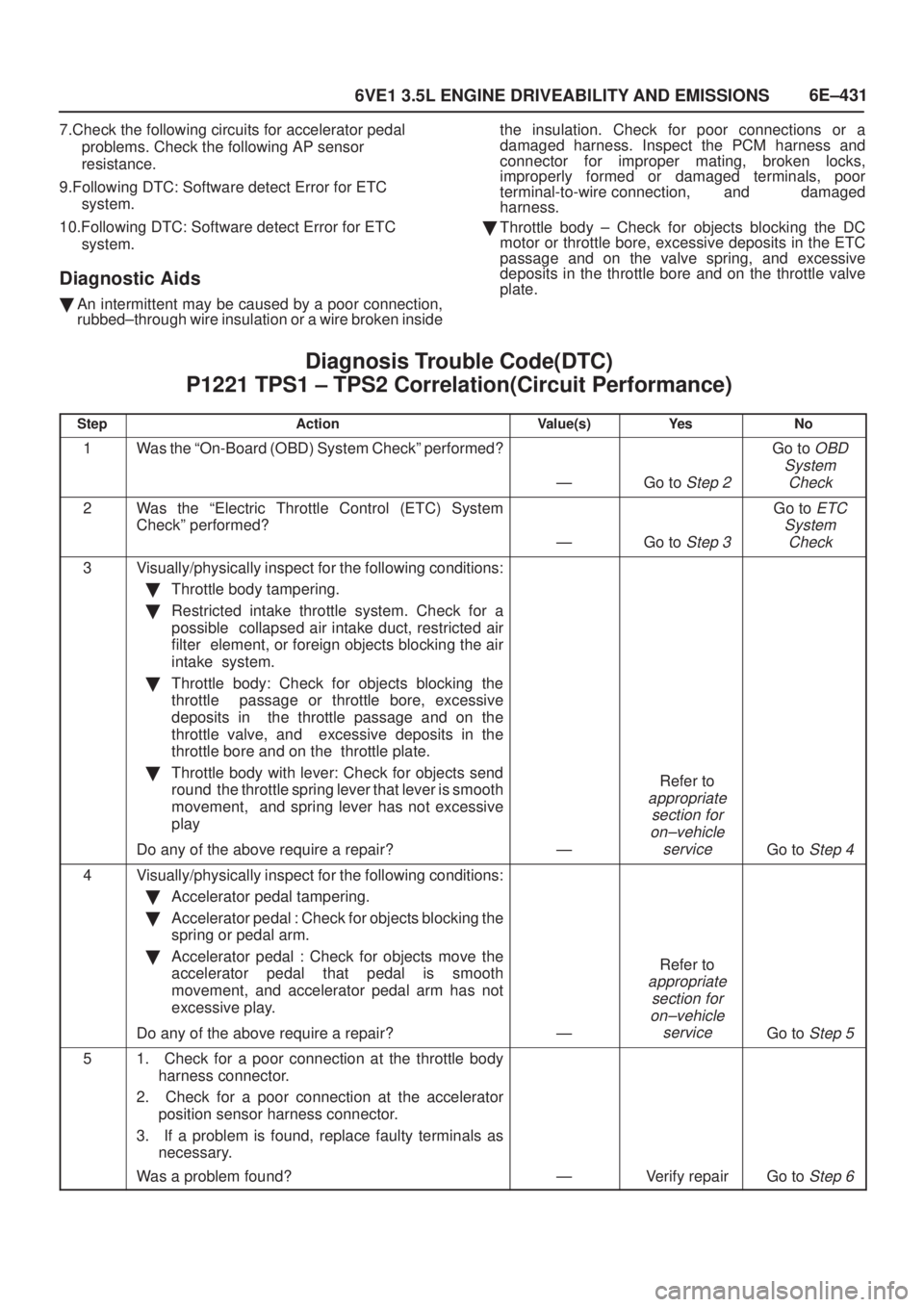 ISUZU AXIOM 2002  Service Repair Manual 6E±431
6VE1 3.5L ENGINE DRIVEABILITY AND EMISSIONS
7.Check the following circuits for accelerator pedal
problems. Check the following AP sensor
resistance.
9.Following DTC: Software detect Error for 