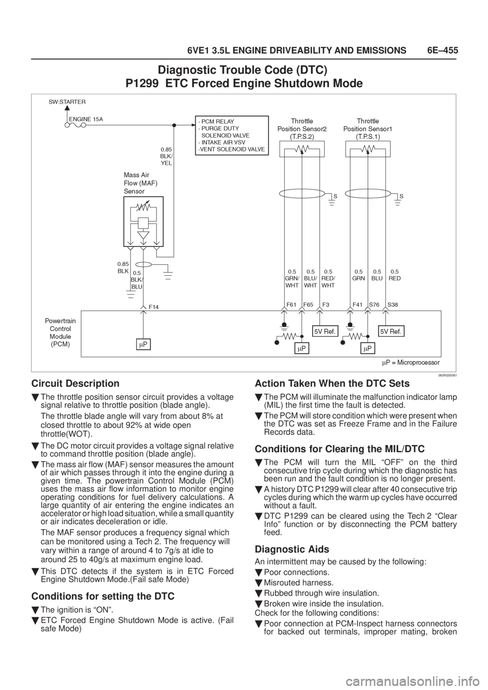 ISUZU AXIOM 2002  Service Repair Manual 6E±455
6VE1 3.5L ENGINE DRIVEABILITY AND EMISSIONS
Diagnostic Trouble Code (DTC) 
P1299  ETC Forced Engine Shutdown Mode
060R200061
Circuit Description
The throttle position sensor circuit provides 
