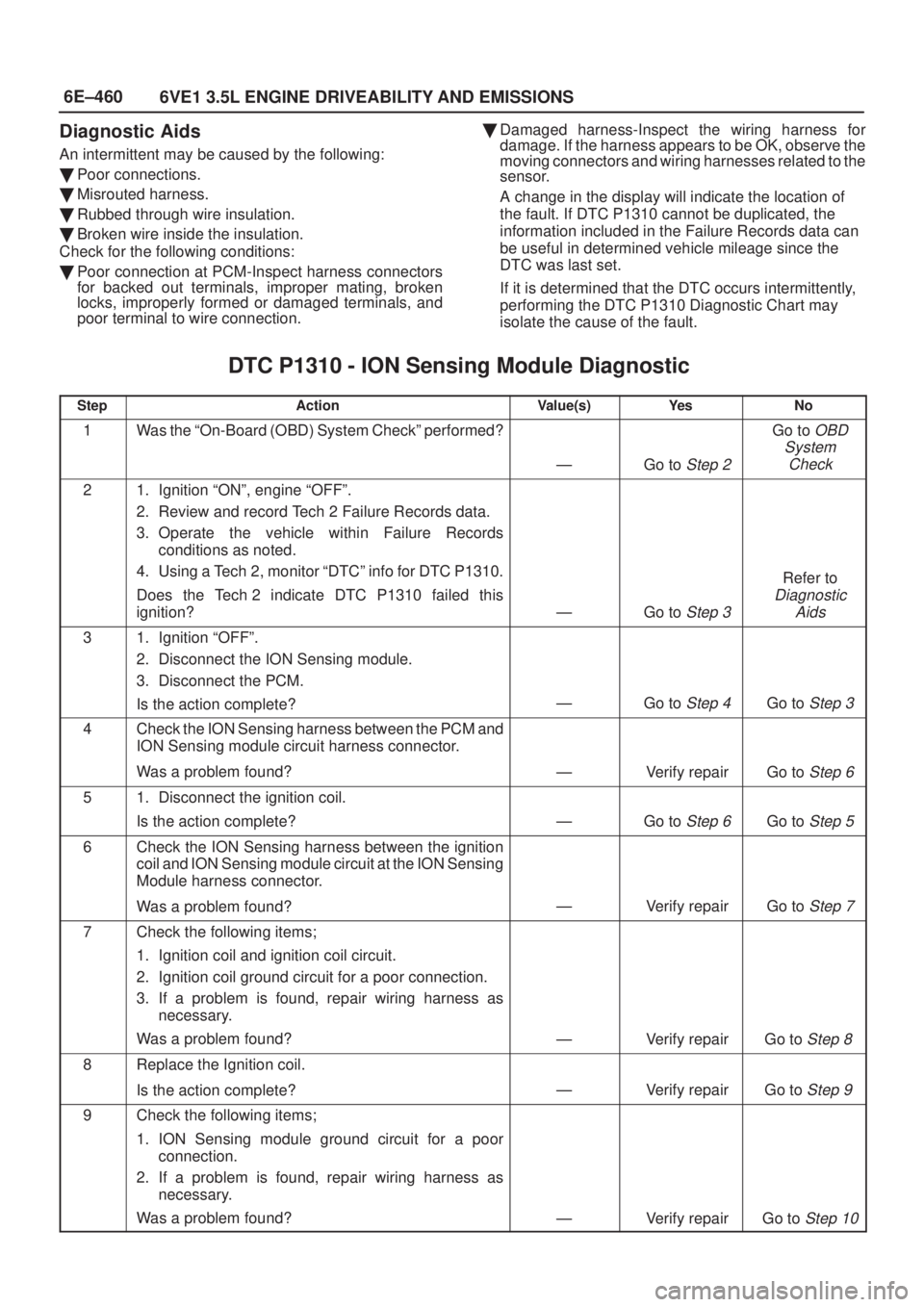 ISUZU AXIOM 2002  Service Repair Manual 6E±460
6VE1 3.5L ENGINE DRIVEABILITY AND EMISSIONS
Diagnostic Aids
An intermittent may be caused by the following:
Poor connections.
Misrouted harness.
Rubbed through wire insulation.
Broken wire