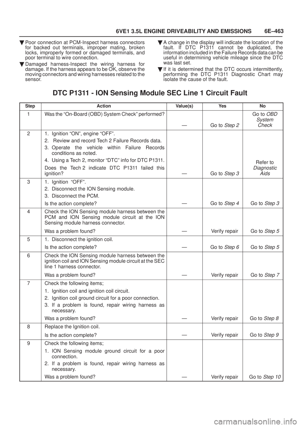 ISUZU AXIOM 2002  Service Repair Manual 6E±463
6VE1 3.5L ENGINE DRIVEABILITY AND EMISSIONS
Poor connection at PCM-Inspect harness connectors
for backed out terminals, improper mating, broken
locks, improperly formed or damaged terminals, 