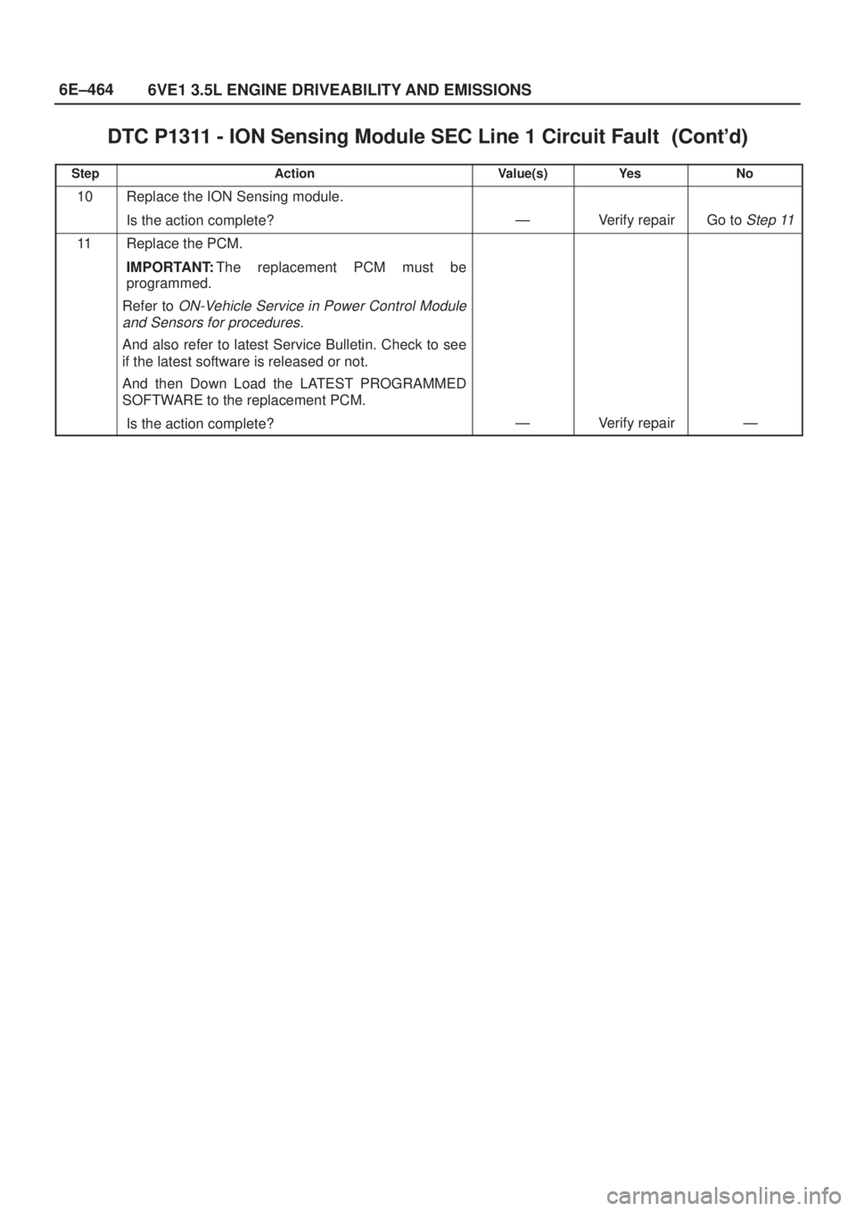 ISUZU AXIOM 2002  Service Repair Manual 6E±464
6VE1 3.5L ENGINE DRIVEABILITY AND EMISSIONS
DTC P1311 - ION Sensing Module SEC Line 1 Circuit Fault	
StepNo Ye s Value(s) Action
10Replace the ION Sensing module.
Is the action comple