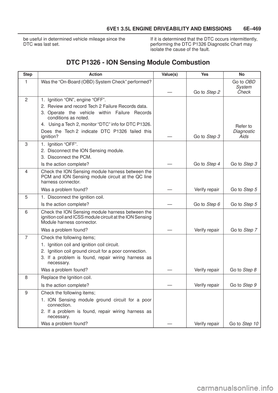 ISUZU AXIOM 2002  Service Repair Manual 6E±469
6VE1 3.5L ENGINE DRIVEABILITY AND EMISSIONS
be useful in determined vehicle mileage since the
DTC was last set.If it is determined that the DTC occurs intermittently,
performing the DTC P1326 