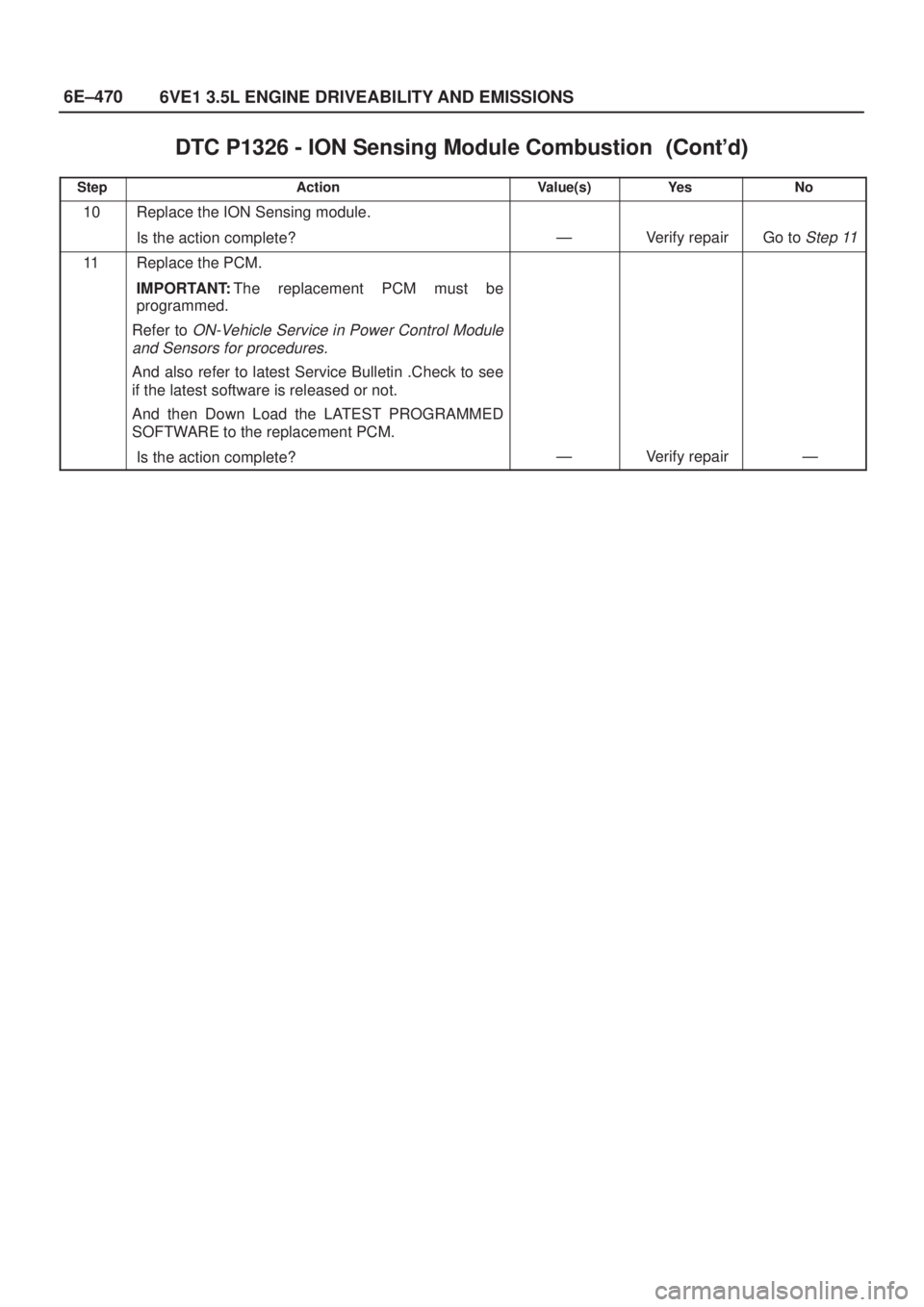 ISUZU AXIOM 2002  Service Repair Manual 6E±470
6VE1 3.5L ENGINE DRIVEABILITY AND EMISSIONS
DTC P1326 - ION Sensing Module Combustion	
StepNo Ye s Value(s) Action
10Replace the ION Sensing module.
Is the action complete?
ÐVerify r
