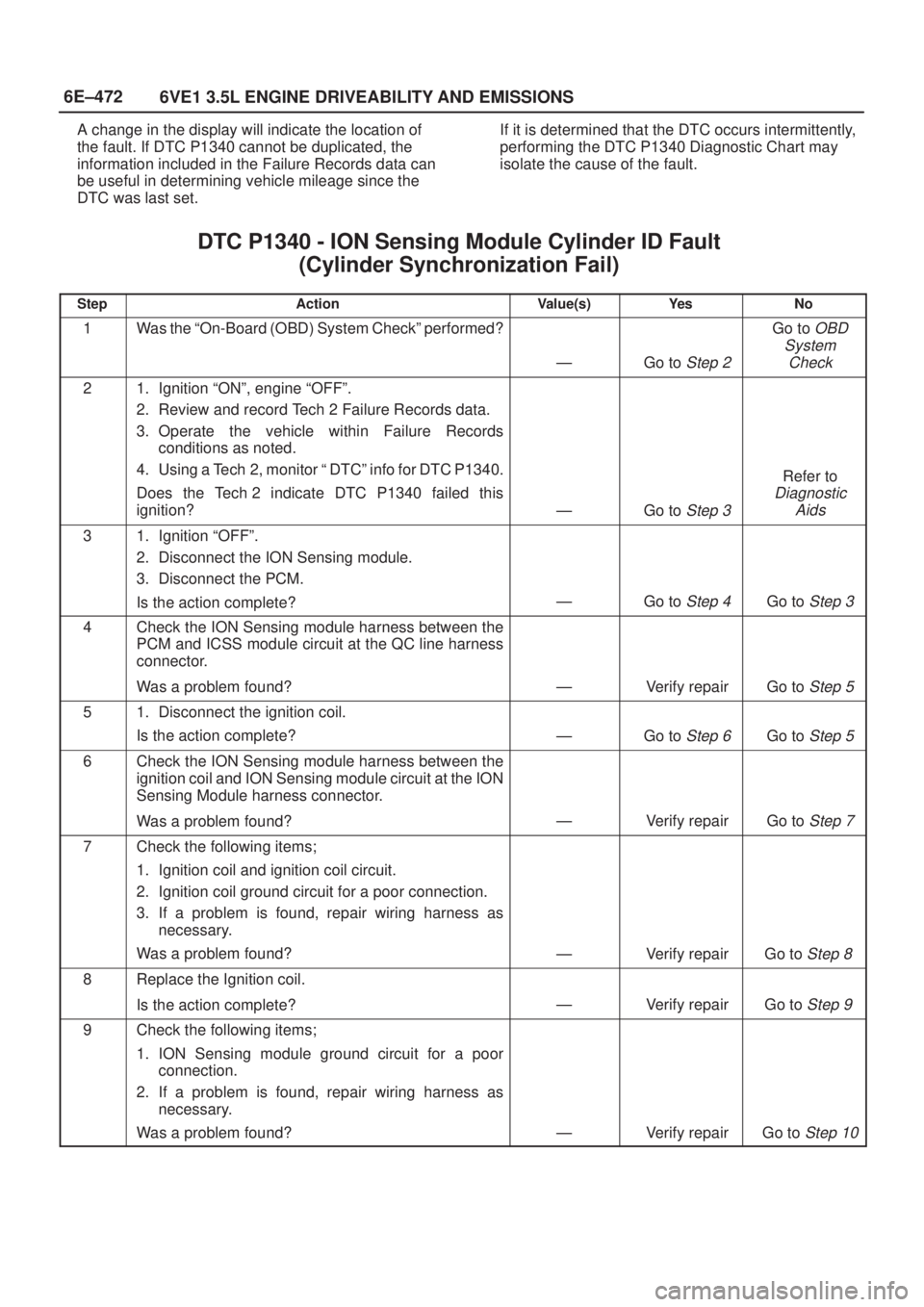ISUZU AXIOM 2002  Service Repair Manual 6E±472
6VE1 3.5L ENGINE DRIVEABILITY AND EMISSIONS
A change in the display will indicate the location of
the fault. If DTC P1340 cannot be duplicated, the
information included in the Failure Records 
