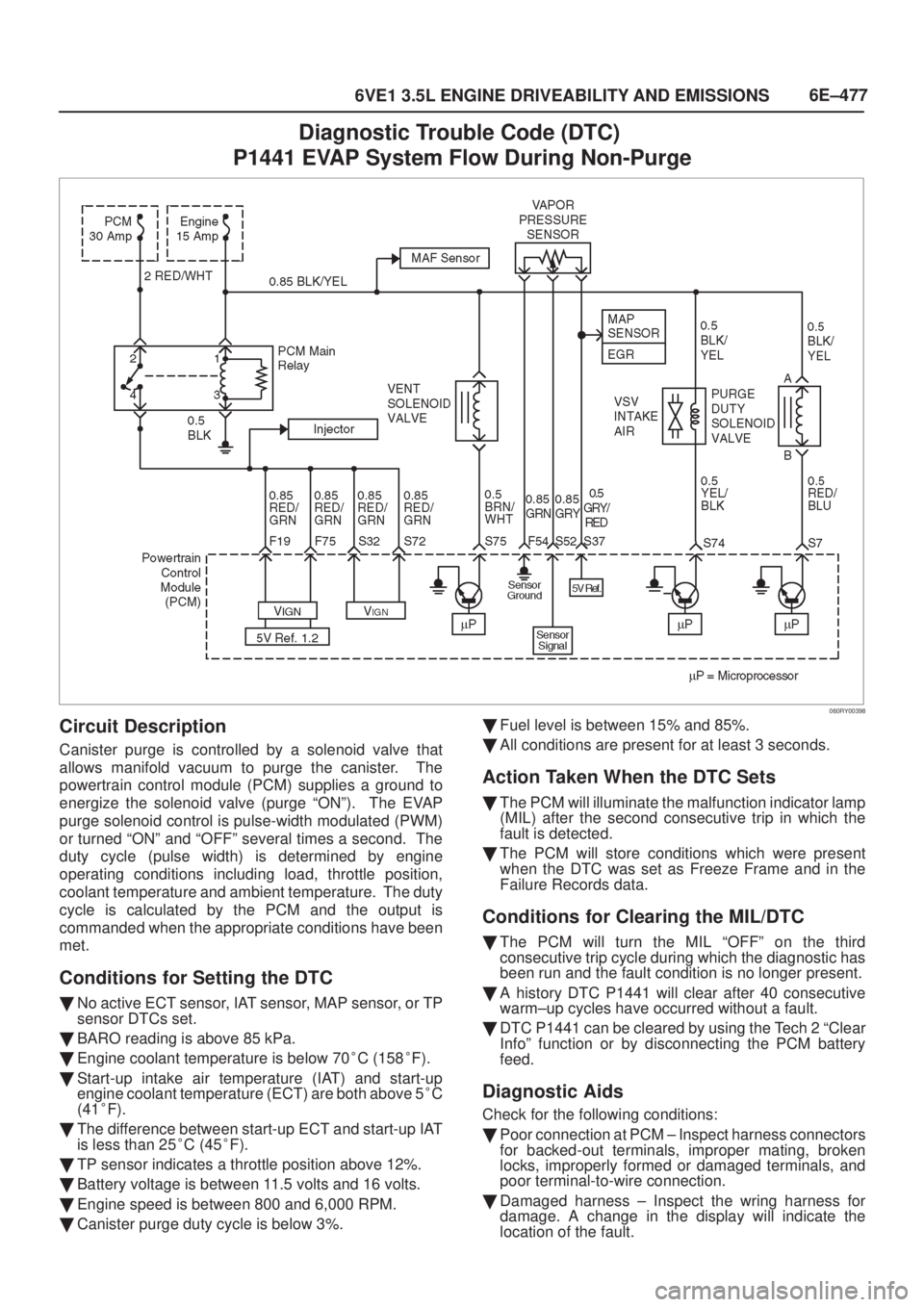 ISUZU AXIOM 2002  Service Repair Manual 6E±477
6VE1 3.5L ENGINE DRIVEABILITY AND EMISSIONS
Diagnostic Trouble Code (DTC) 
P1441 EVAP System Flow During Non-Purge
060RY00398
Circuit Description
Canister purge is controlled by a solenoid val