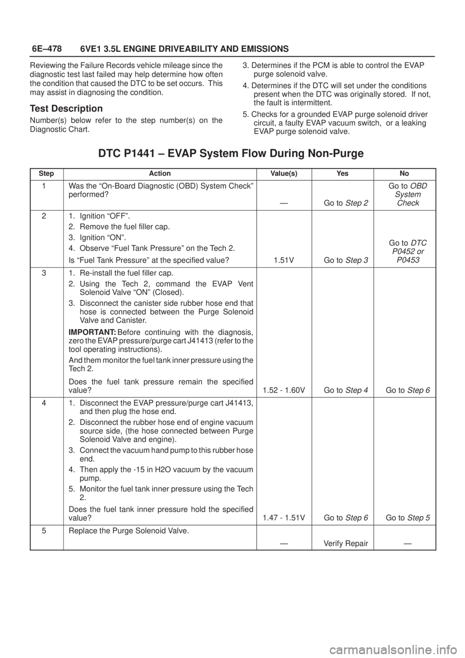 ISUZU AXIOM 2002  Service Repair Manual 6E±478
6VE1 3.5L ENGINE DRIVEABILITY AND EMISSIONS
Reviewing the Failure Records vehicle mileage since the
diagnostic test last failed may help determine how often
the condition that caused the DTC t