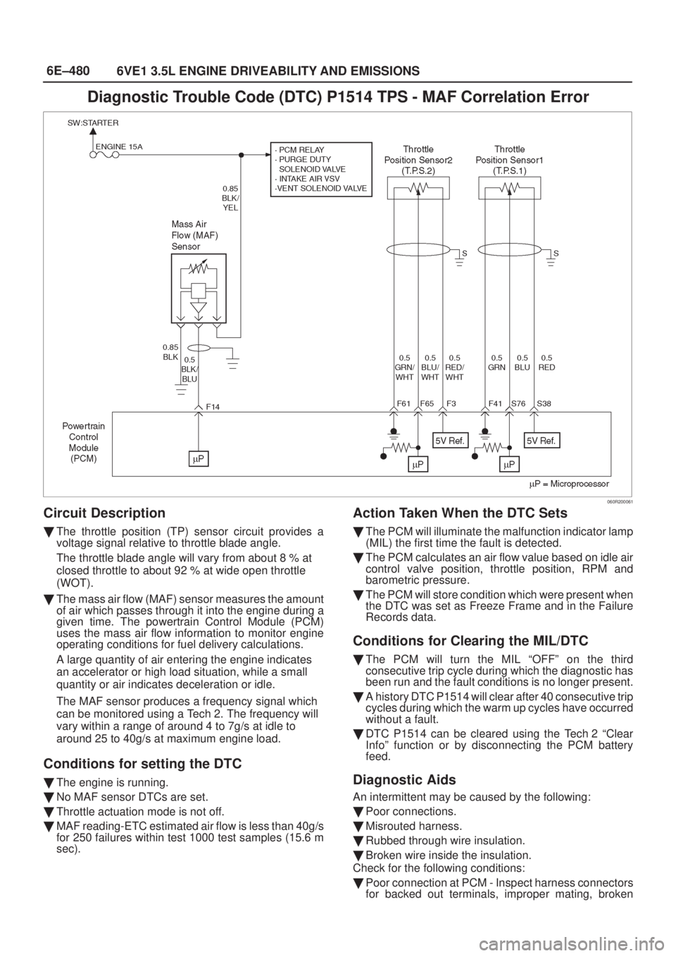 ISUZU AXIOM 2002  Service Repair Manual 6E±480
6VE1 3.5L ENGINE DRIVEABILITY AND EMISSIONS
Diagnostic Trouble Code (DTC) P1514 TPS - MAF Correlation Error
060R200061
Circuit Description
The throttle position (TP) sensor circuit provides a