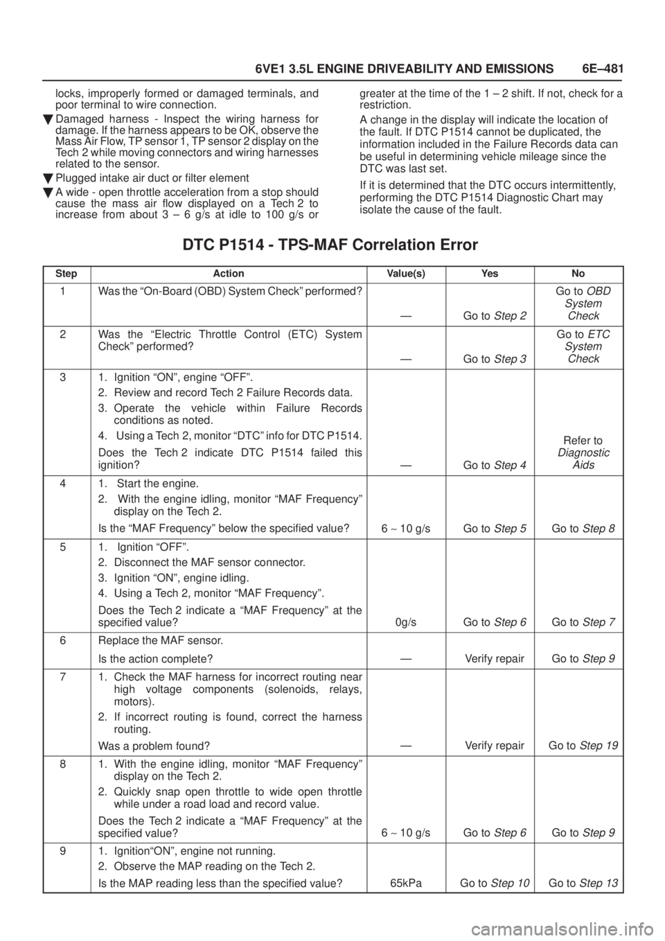 ISUZU AXIOM 2002  Service Repair Manual 6E±481
6VE1 3.5L ENGINE DRIVEABILITY AND EMISSIONS
locks, improperly formed or damaged terminals, and
poor terminal to wire connection.
Damaged harness - Inspect the wiring harness for
damage. If th