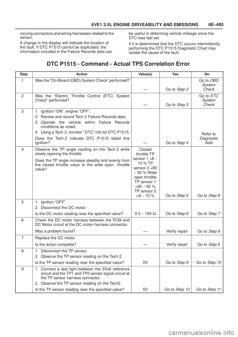 ISUZU AXIOM 2002  Service Repair Manual 6E±485
6VE1 3.5L ENGINE DRIVEABILITY AND EMISSIONS
moving connectors and wiring harnesses related to the
sensor.
A change in the display will indicate the location of
the fault. If DTC P1515 cannot b