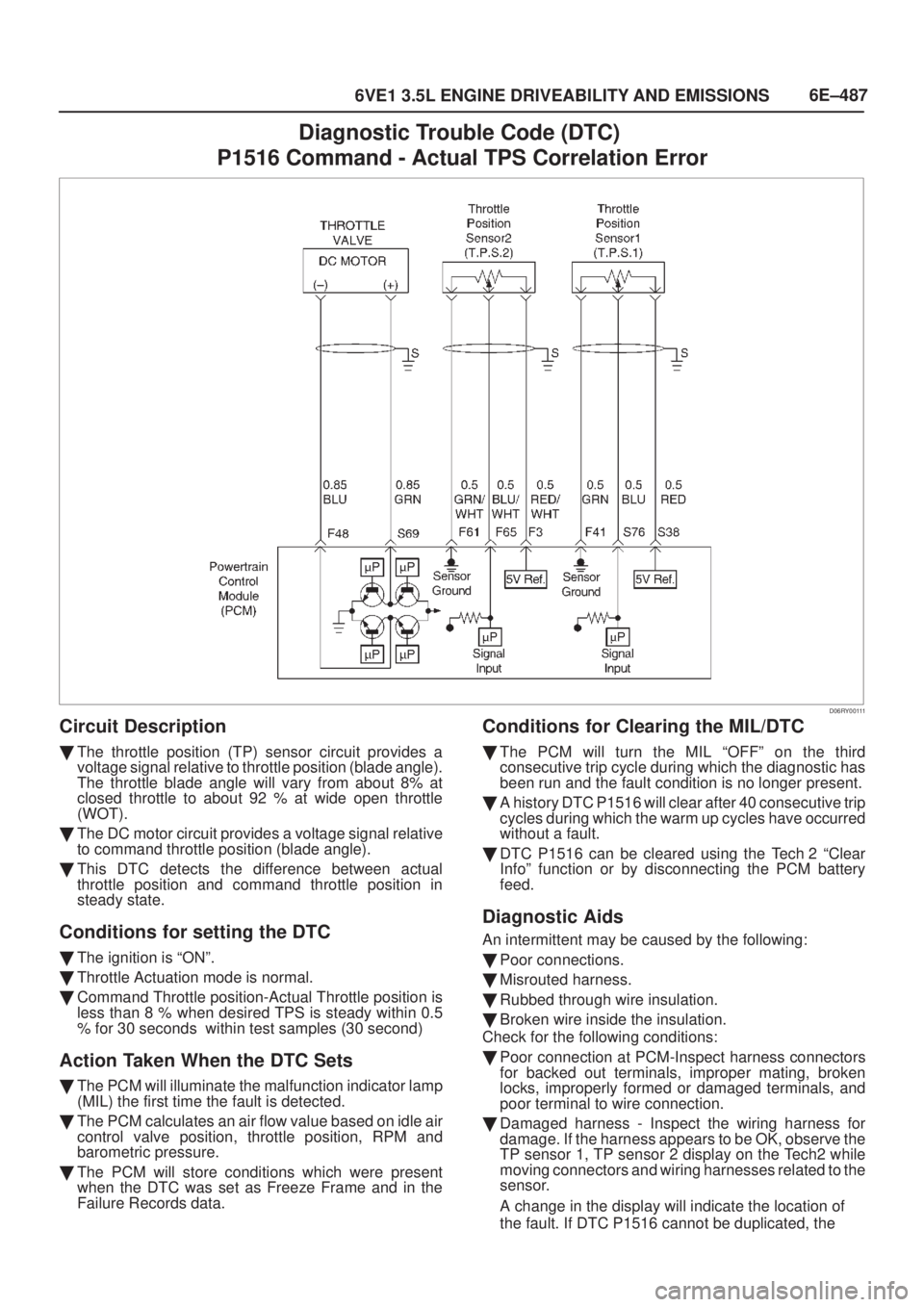 ISUZU AXIOM 2002  Service Repair Manual 6E±487
6VE1 3.5L ENGINE DRIVEABILITY AND EMISSIONS
Diagnostic Trouble Code (DTC) 
P1516 Command - Actual TPS Correlation Error
D06RY00111
Circuit Description
The throttle position (TP) sensor circui