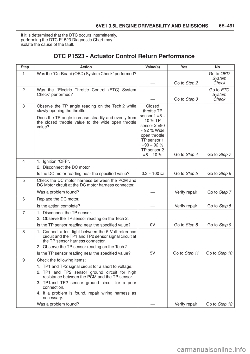 ISUZU AXIOM 2002  Service Repair Manual 6E±491
6VE1 3.5L ENGINE DRIVEABILITY AND EMISSIONS
If it is determined that the DTC occurs intermittently,
performing the DTC P1523 Diagnostic Chart may
isolate the cause of the fault.
DTC P1523 - Ac