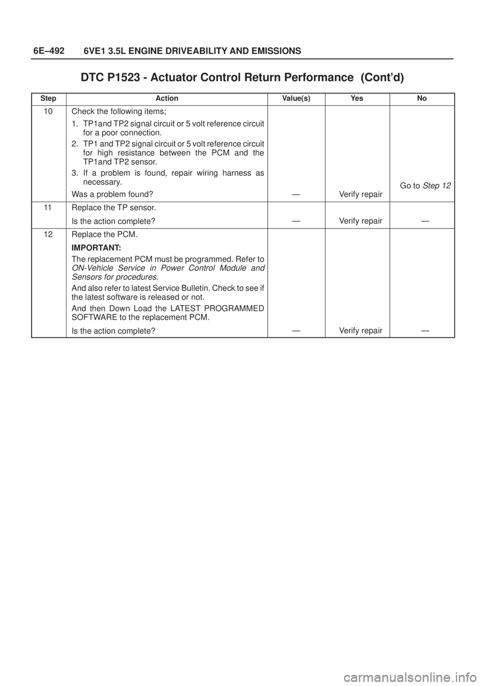 ISUZU AXIOM 2002  Service Repair Manual 6E±492
6VE1 3.5L ENGINE DRIVEABILITY AND EMISSIONS
DTC P1523 - Actuator Control Return Performance	
StepNo Ye s Value(s) Action
10Check the following items;
1. TP1and TP2 signal circuit or 5