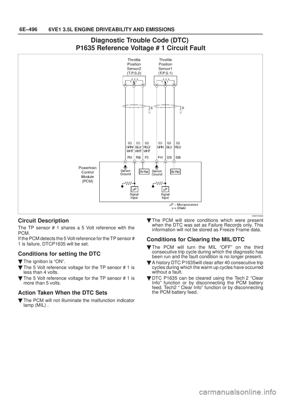 ISUZU AXIOM 2002 Service Repair Manual 6E±496
6VE1 3.5L ENGINE DRIVEABILITY AND EMISSIONS
Diagnostic Trouble Code (DTC)
P1635 Reference Voltage # 1 Circuit Fault
D06RY00093
Circuit Description
The TP sensor # 1 shares a 5 Volt reference ISUZU AXIOM 2002 Service Repair Manual 6E±496
6VE1 3.5L ENGINE DRIVEABILITY AND EMISSIONS
Diagnostic Trouble Code (DTC)
P1635 Reference Voltage # 1 Circuit Fault
D06RY00093
Circuit Description
The TP sensor # 1 shares a 5 Volt reference