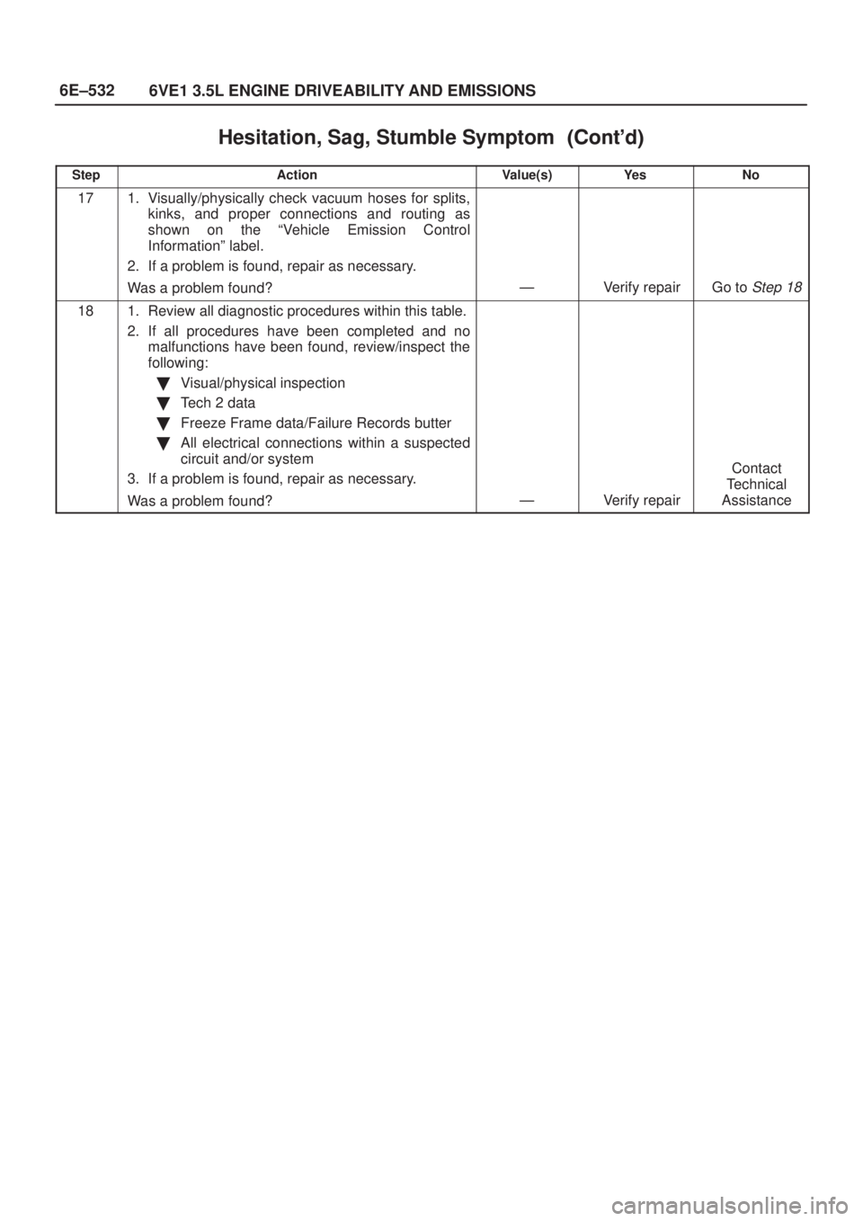 ISUZU AXIOM 2002  Service Repair Manual 6E±532
6VE1 3.5L ENGINE DRIVEABILITY AND EMISSIONS
Hesitation, Sag, Stumble Symptom	
StepNo Ye s Value(s) Action
171. Visually/physically check vacuum hoses for splits,
kinks, and proper con