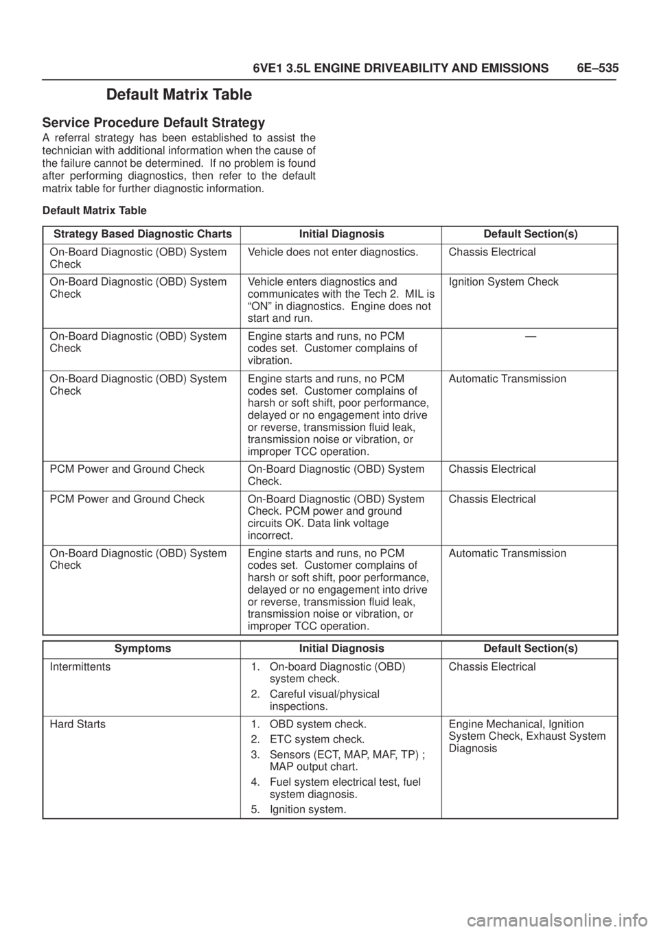 ISUZU AXIOM 2002  Service Repair Manual 6E±535
6VE1 3.5L ENGINE DRIVEABILITY AND EMISSIONS
Default Matrix Table
Service Procedure Default Strategy
A referral strategy has been established to assist the
technician with additional informatio