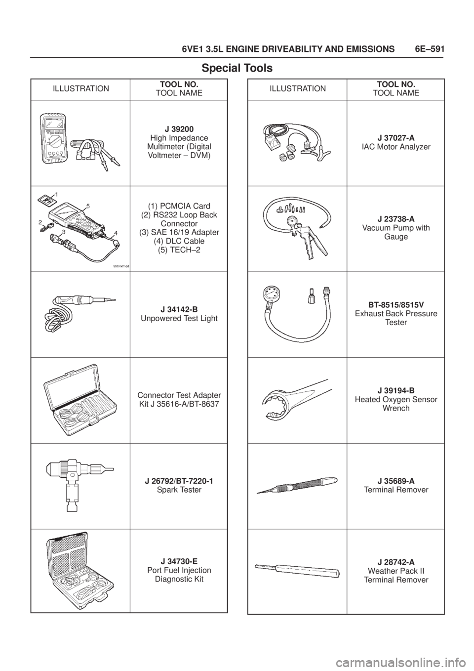 ISUZU AXIOM 2002  Service Repair Manual 6E±591
6VE1 3.5L ENGINE DRIVEABILITY AND EMISSIONS
Special Tools
ILLUSTRATIONTOOL NO.
TOOL NAME
J 39200
High Impedance
Multimeter (Digital
Voltmeter ± DVM)
(1) PCMCIA Card
(2) RS232 Loop Back
Connec