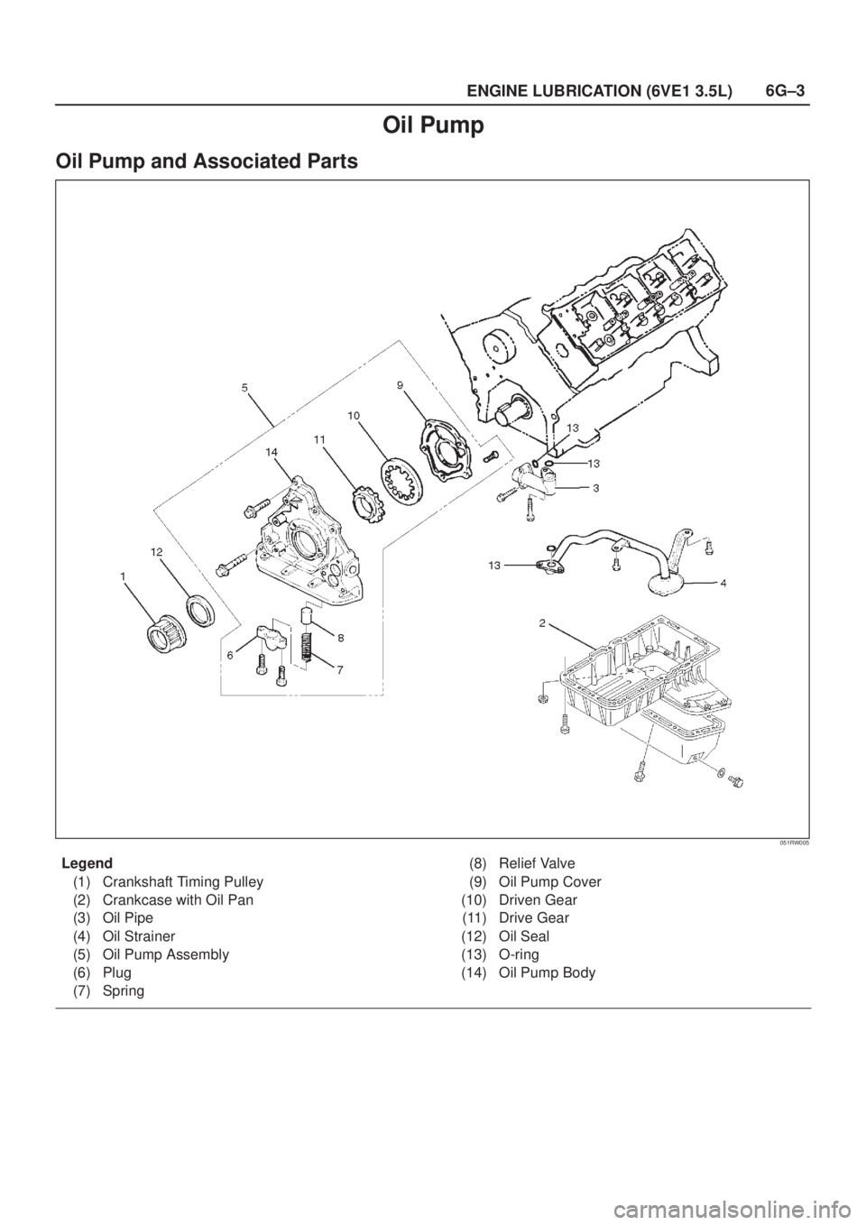 ISUZU AXIOM 2002  Service Repair Manual 6G±3
ENGINE LUBRICATION (6VE1 3.5L)
Oil Pump
Oil Pump and Associated Parts
051RW005
Legend
(1) Crankshaft Timing Pulley
(2) Crankcase with Oil Pan
(3) Oil Pipe
(4) Oil Strainer
(5) Oil Pump Assembly
